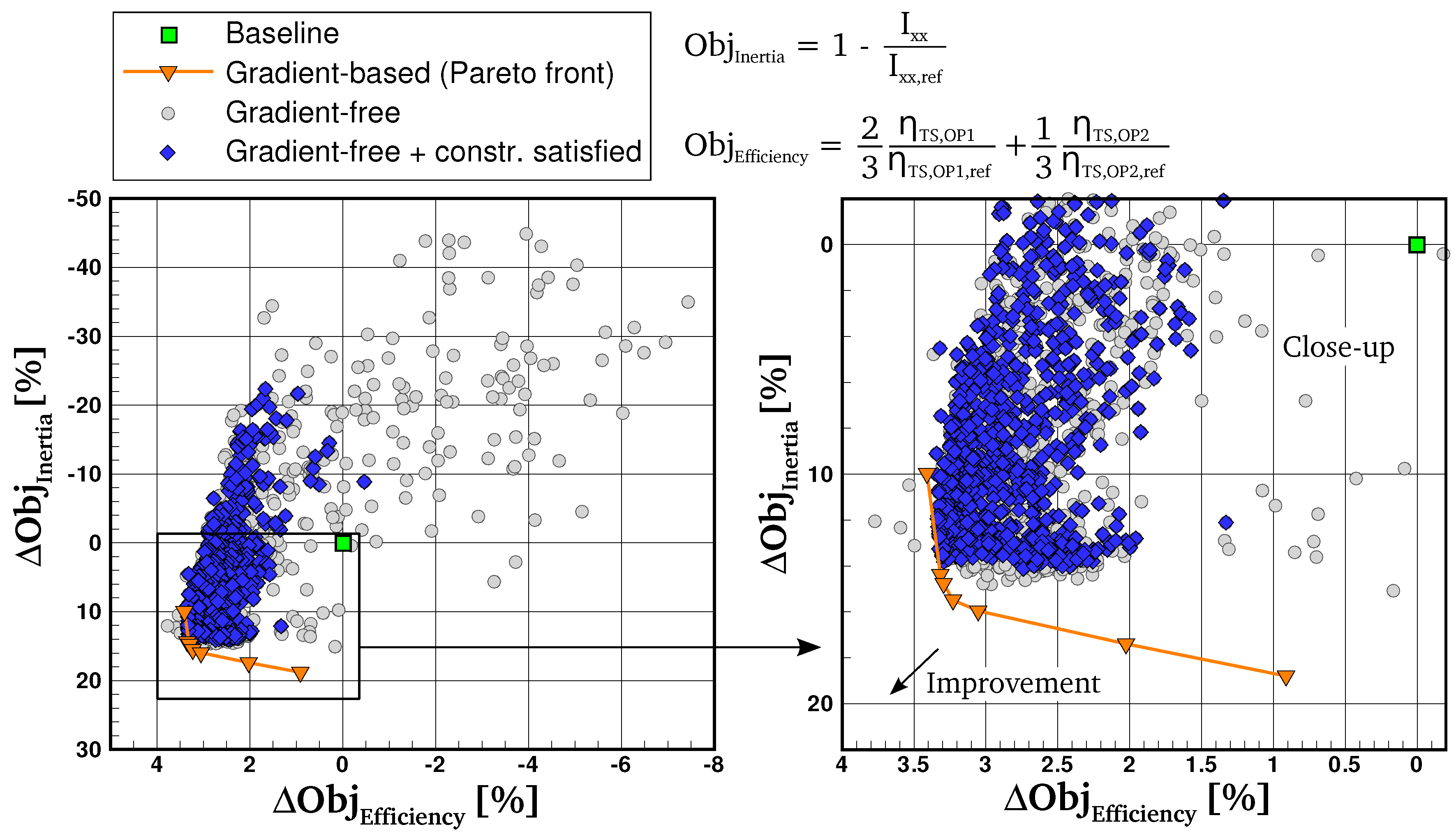 Ijtpp 04 00010 g009 Ijtpp 04 00010 g009