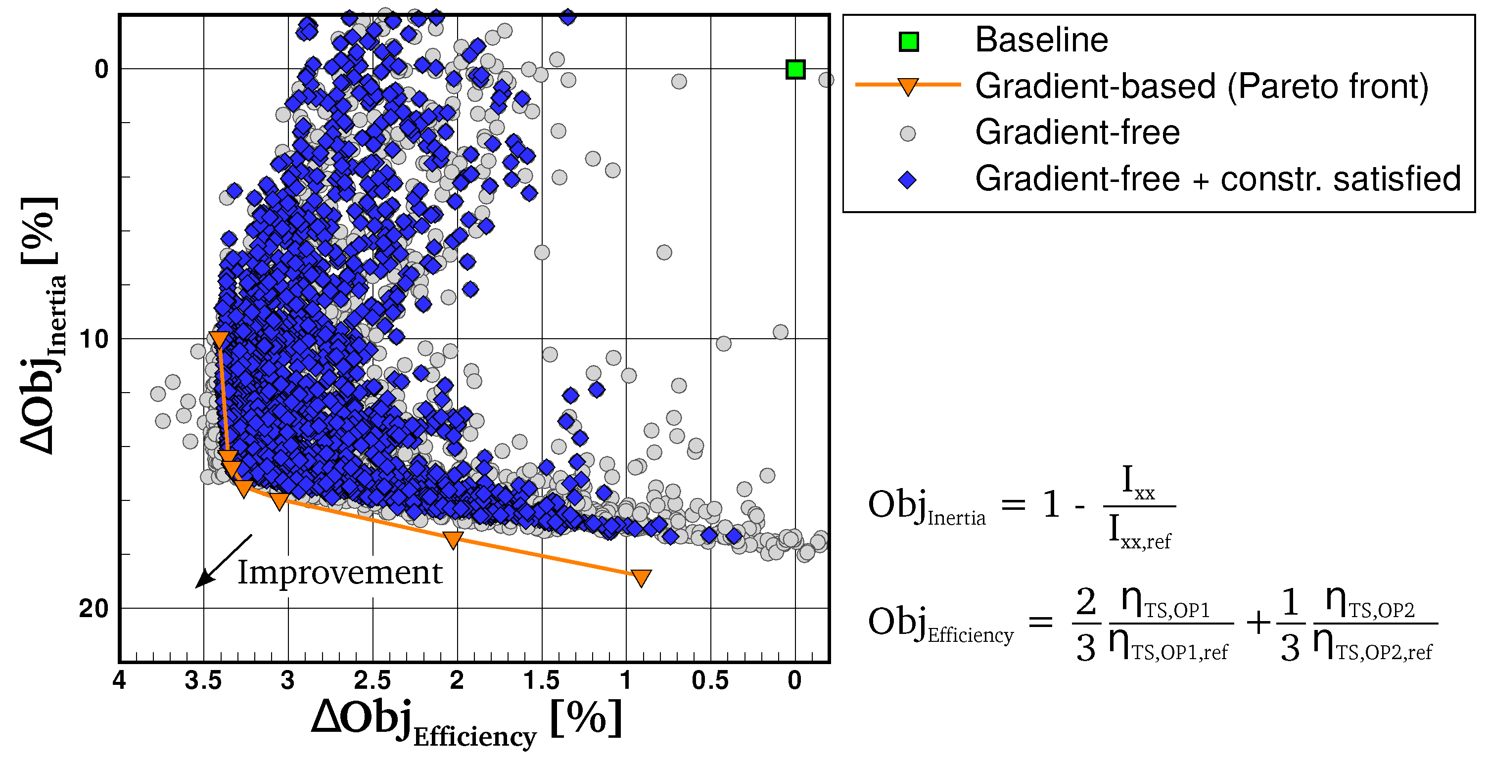 Ijtpp 04 00010 g011 Ijtpp 04 00010 g011