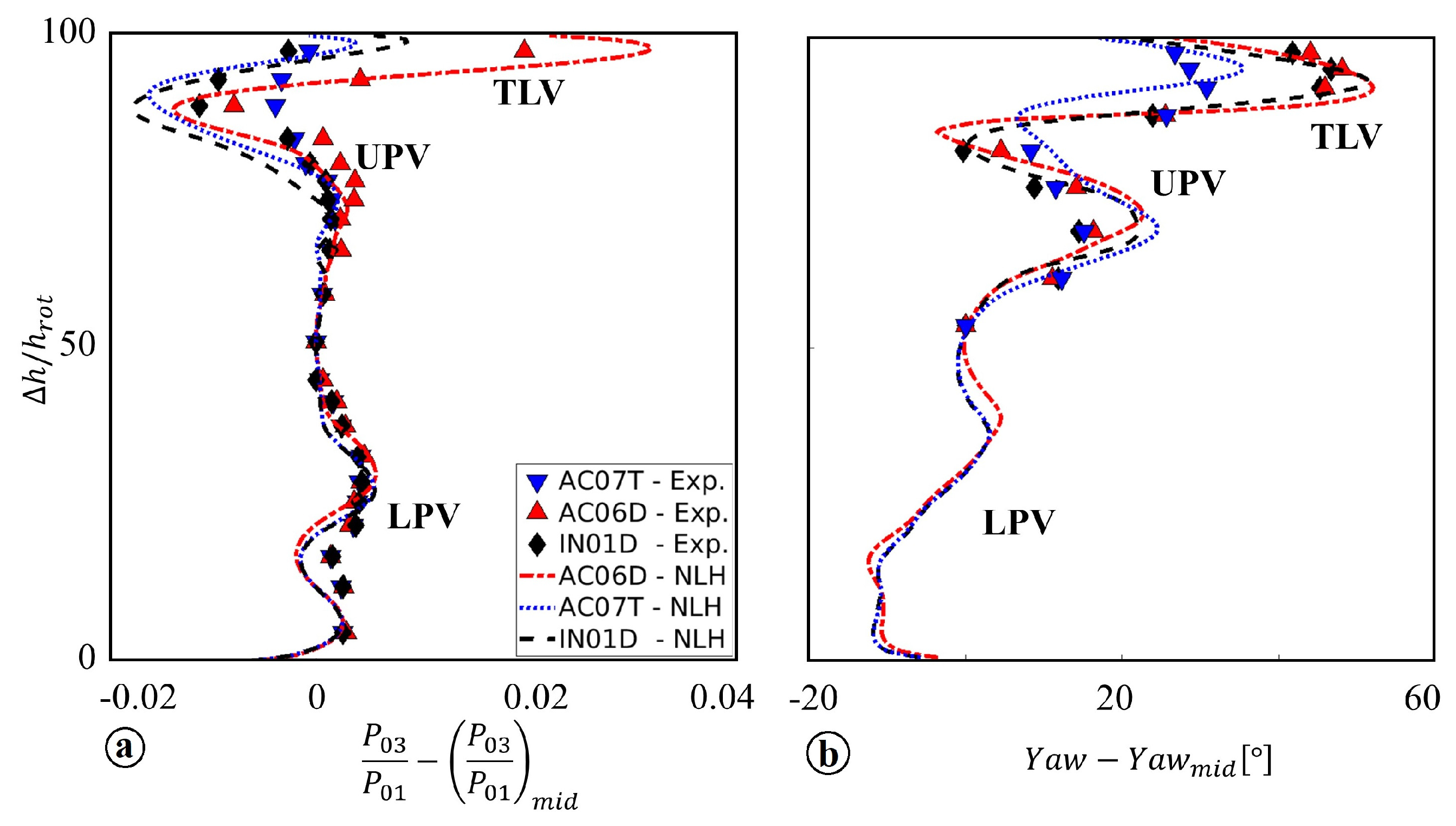 Ijtpp 04 00012 g007 Ijtpp 04 00012 g007