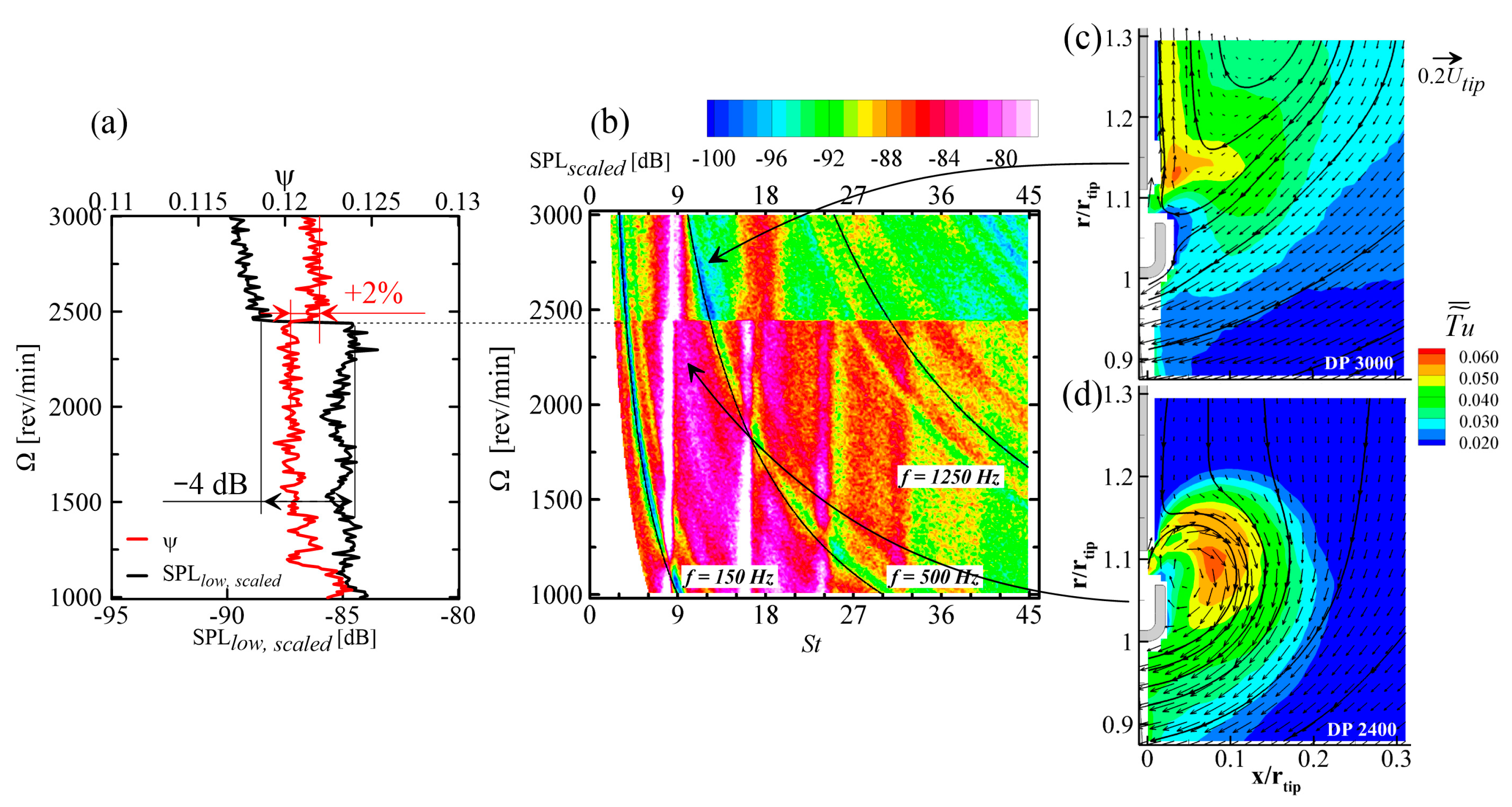 Ijtpp 04 00017 g003 550