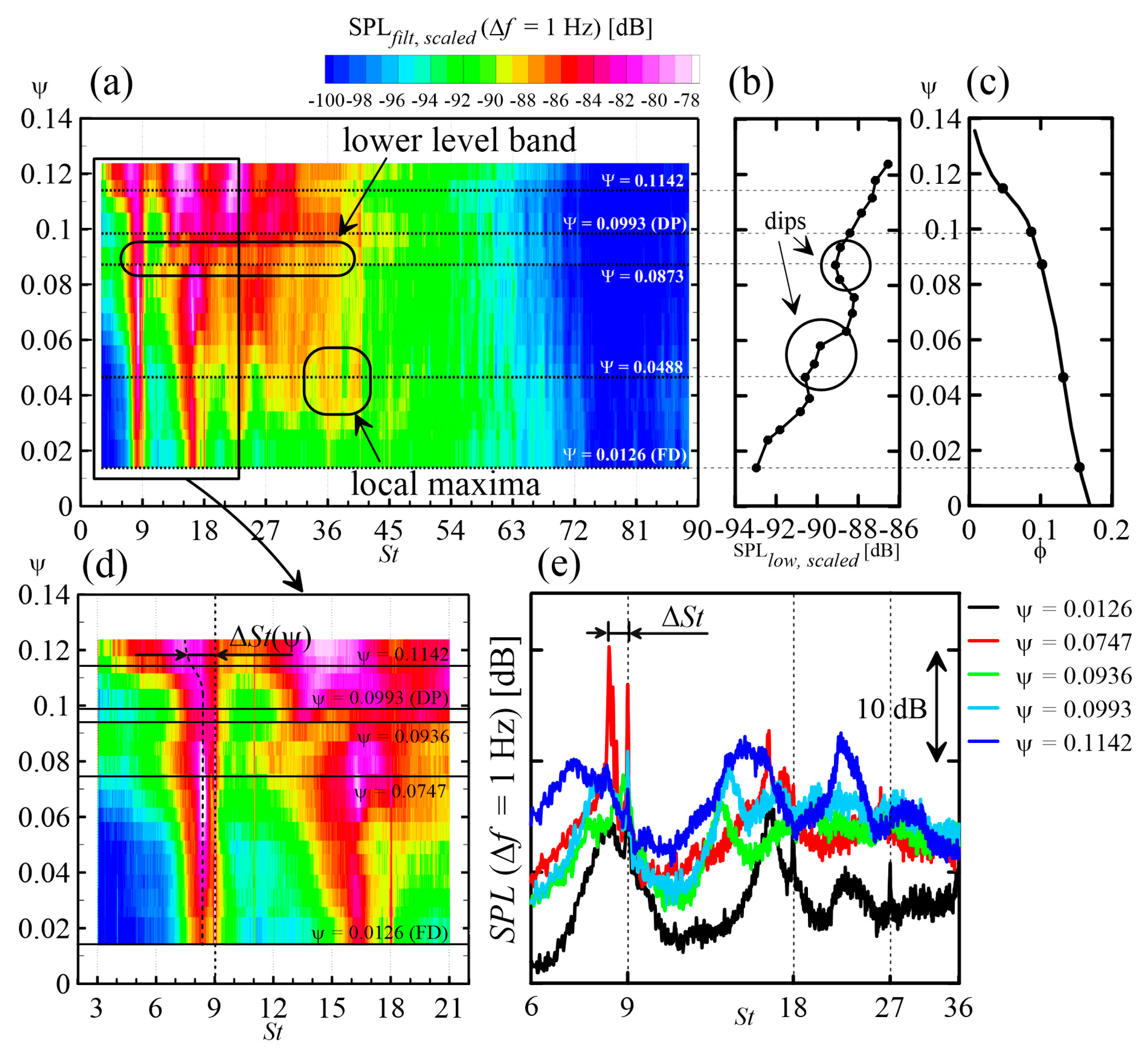 Ijtpp 04 00017 g007 550