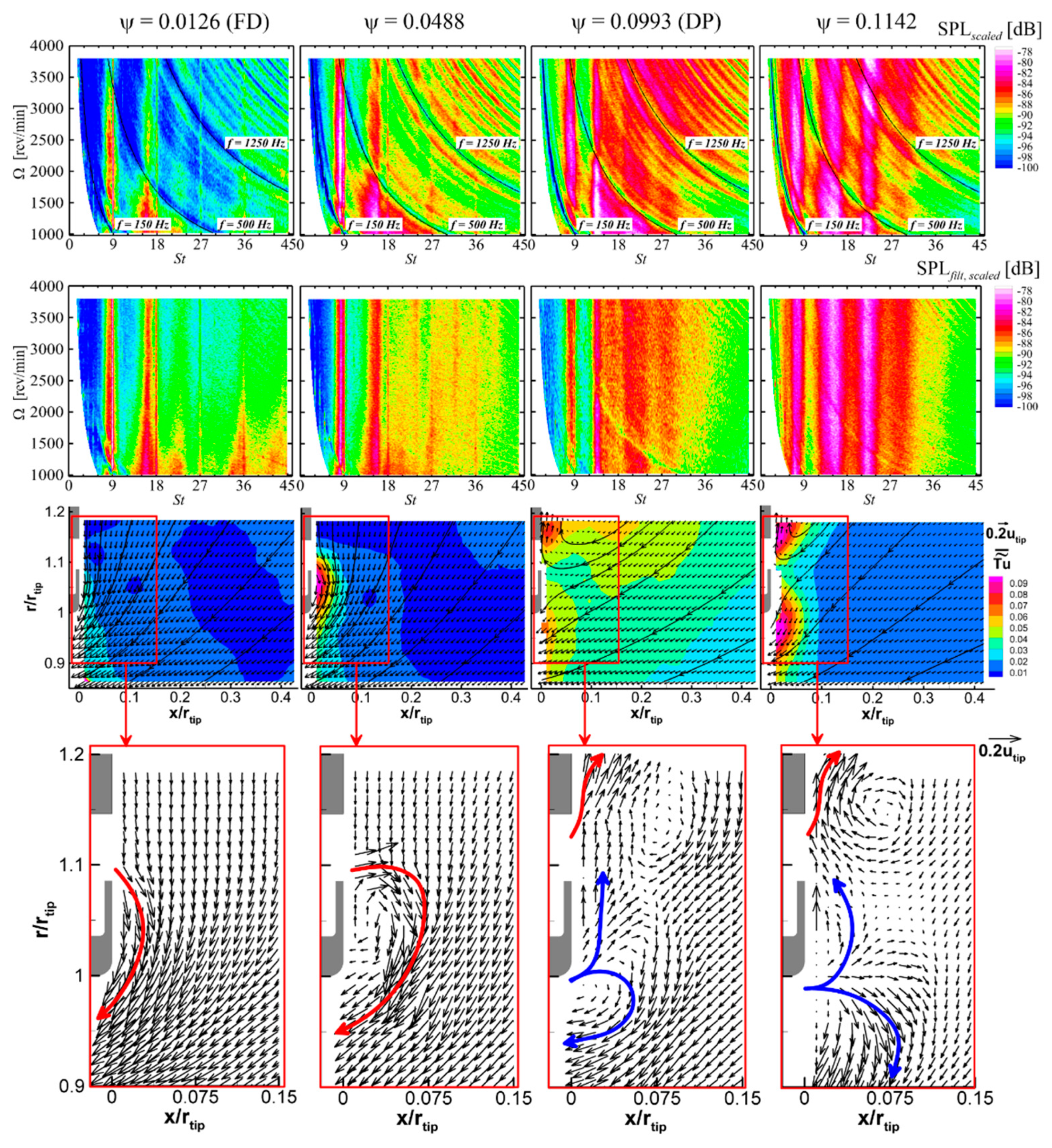 Ijtpp 04 00017 g008 550