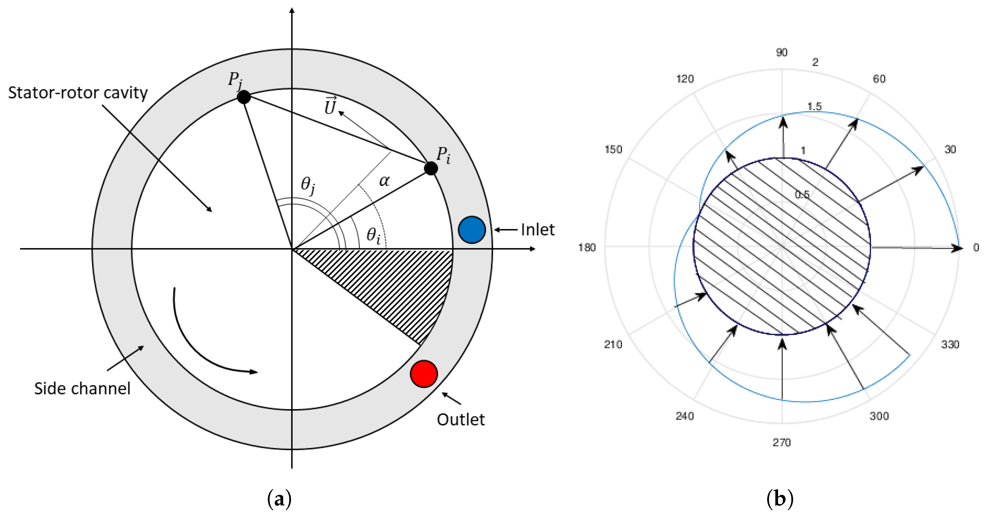 Ijtpp 04 00019 g007 Ijtpp 04 00019 g007