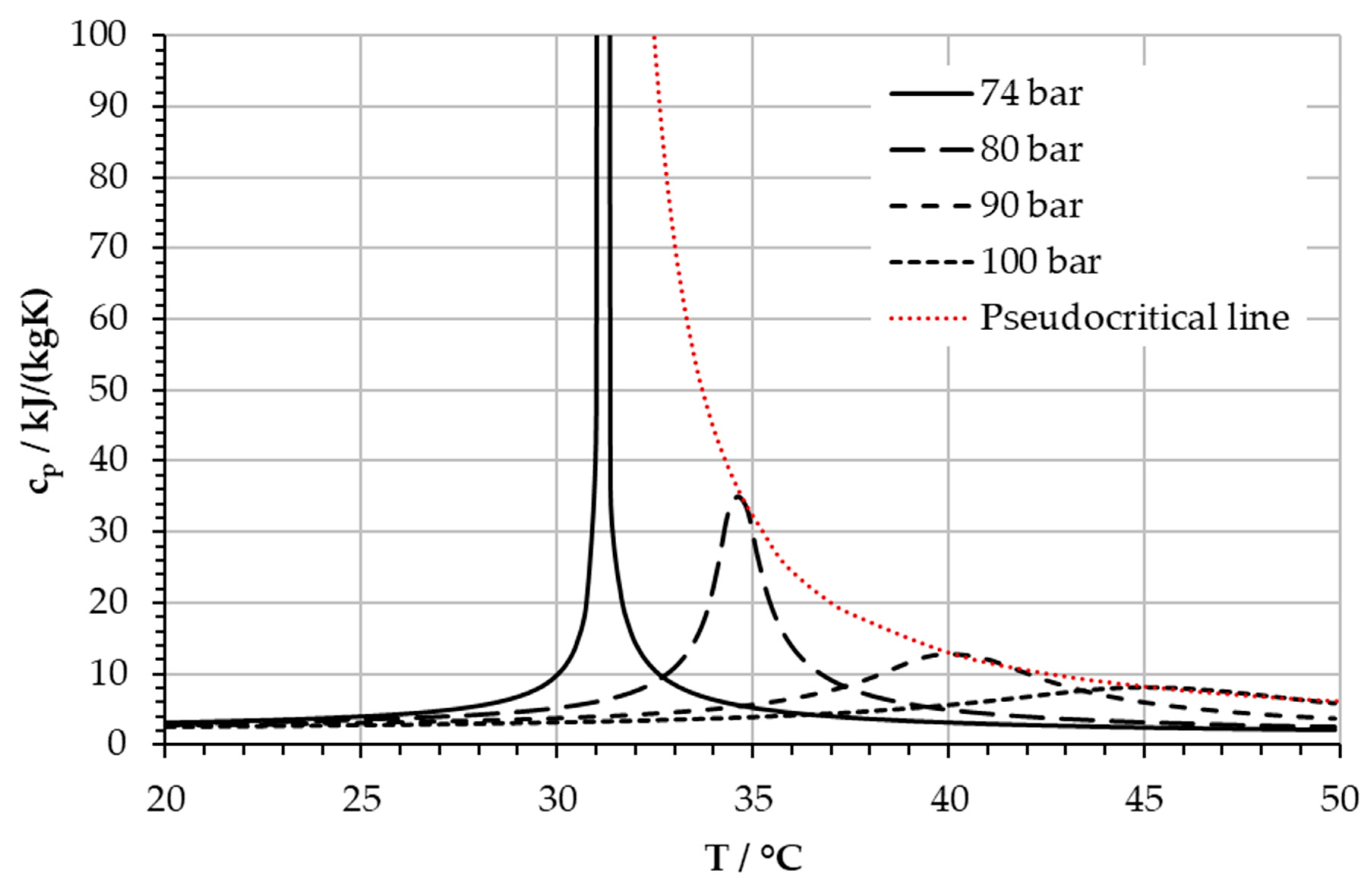 Ijtpp 04 00020 g002