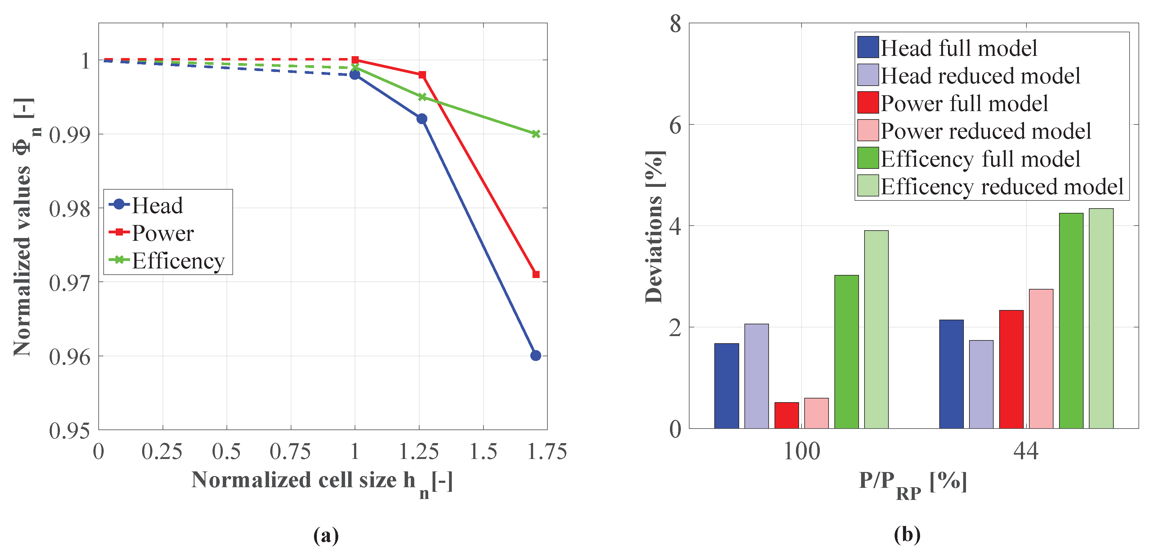 Ijtpp 04 00021 g005 Ijtpp 04 00021 g005