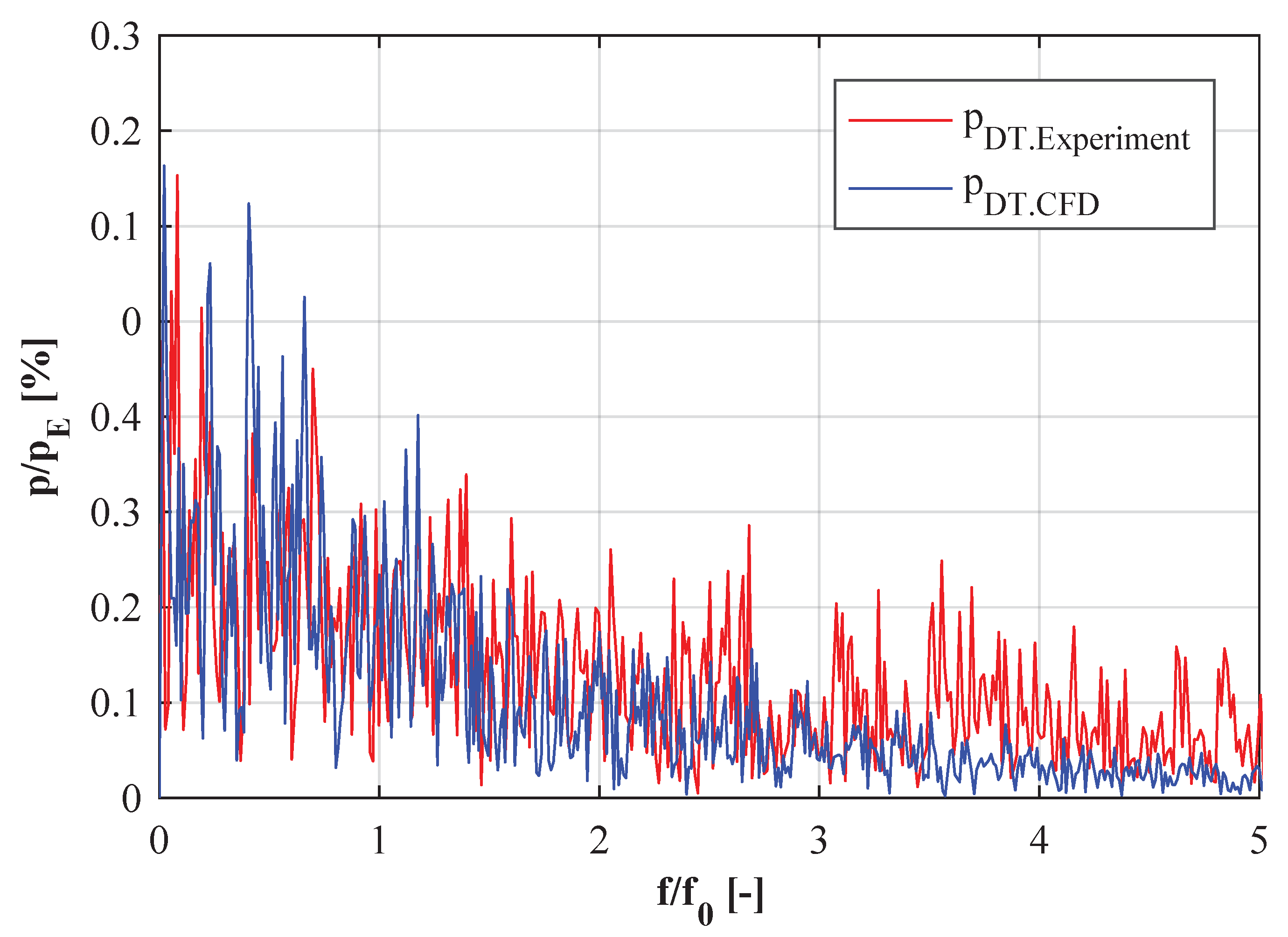 Ijtpp 04 00021 g007 Ijtpp 04 00021 g007