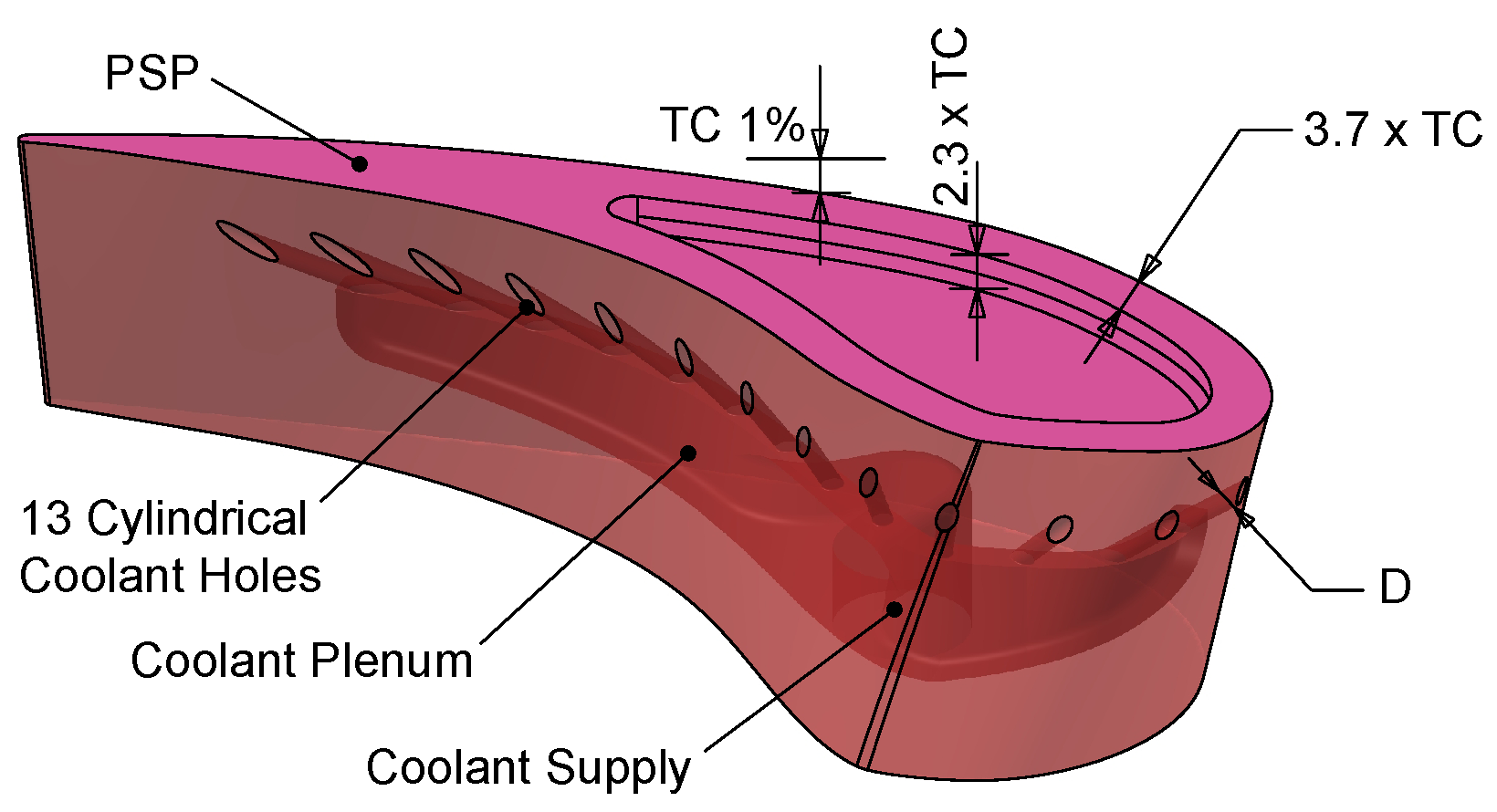 Ijtpp 04 00023 g002 Ijtpp 04 00023 g002