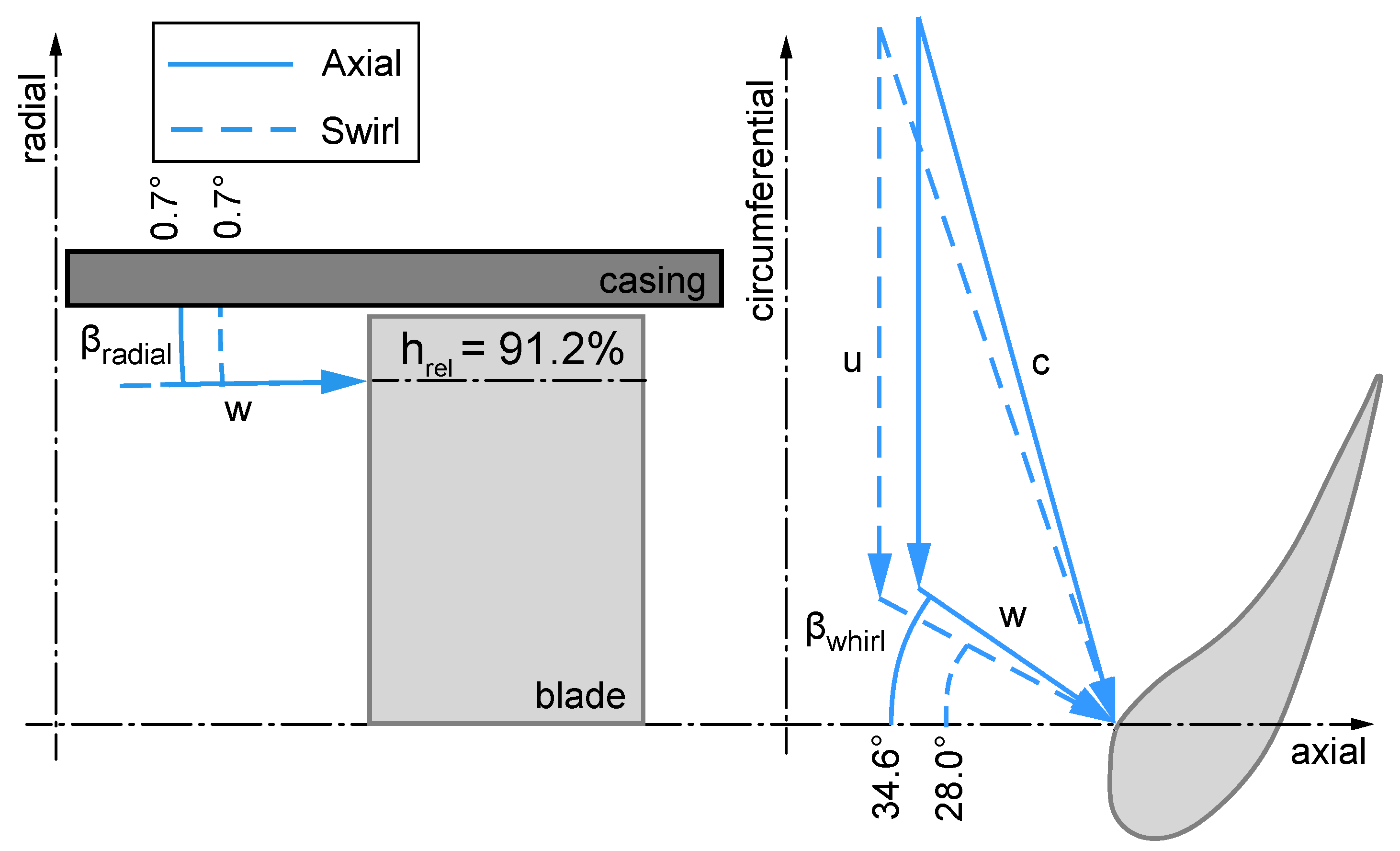 Ijtpp 04 00023 g003 Ijtpp 04 00023 g003