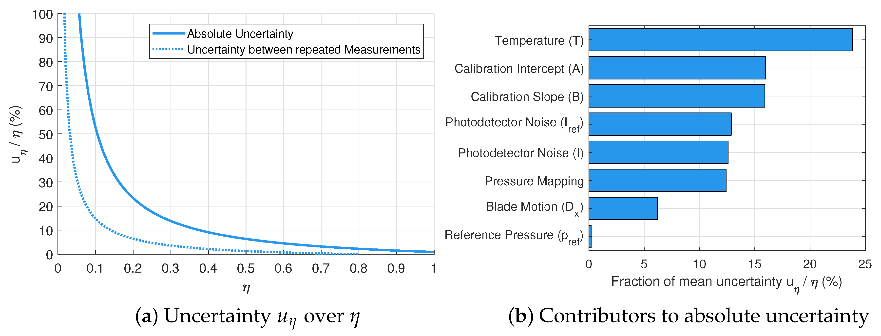 Ijtpp 04 00023 g005 Ijtpp 04 00023 g005