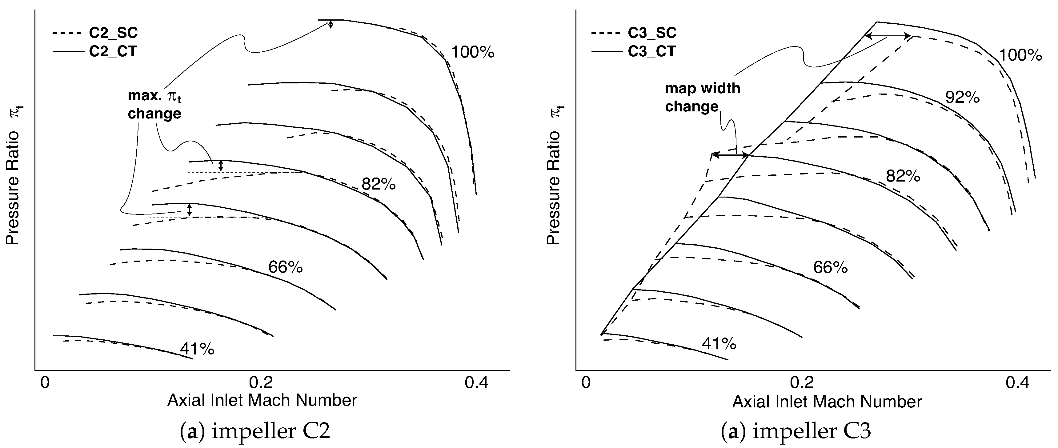 Ijtpp 04 00027 g014 550