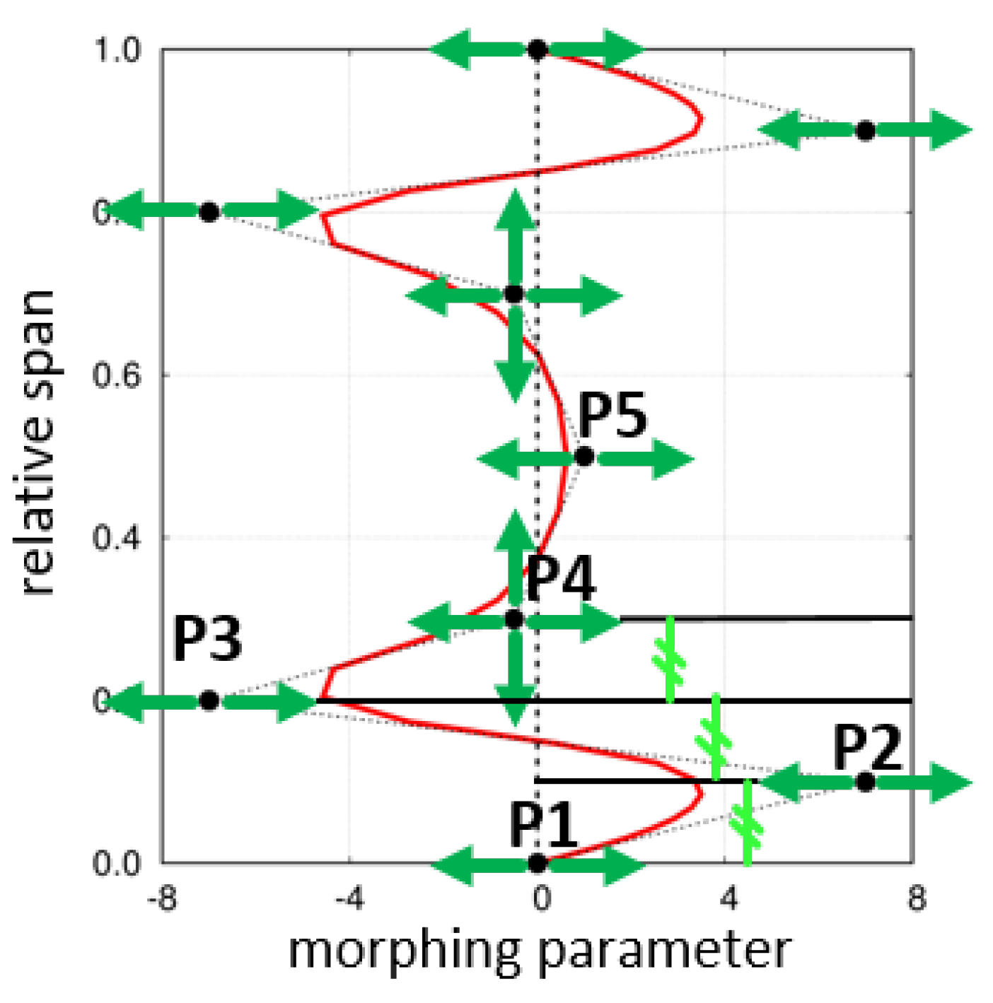 Ijtpp 04 00028 g004 550