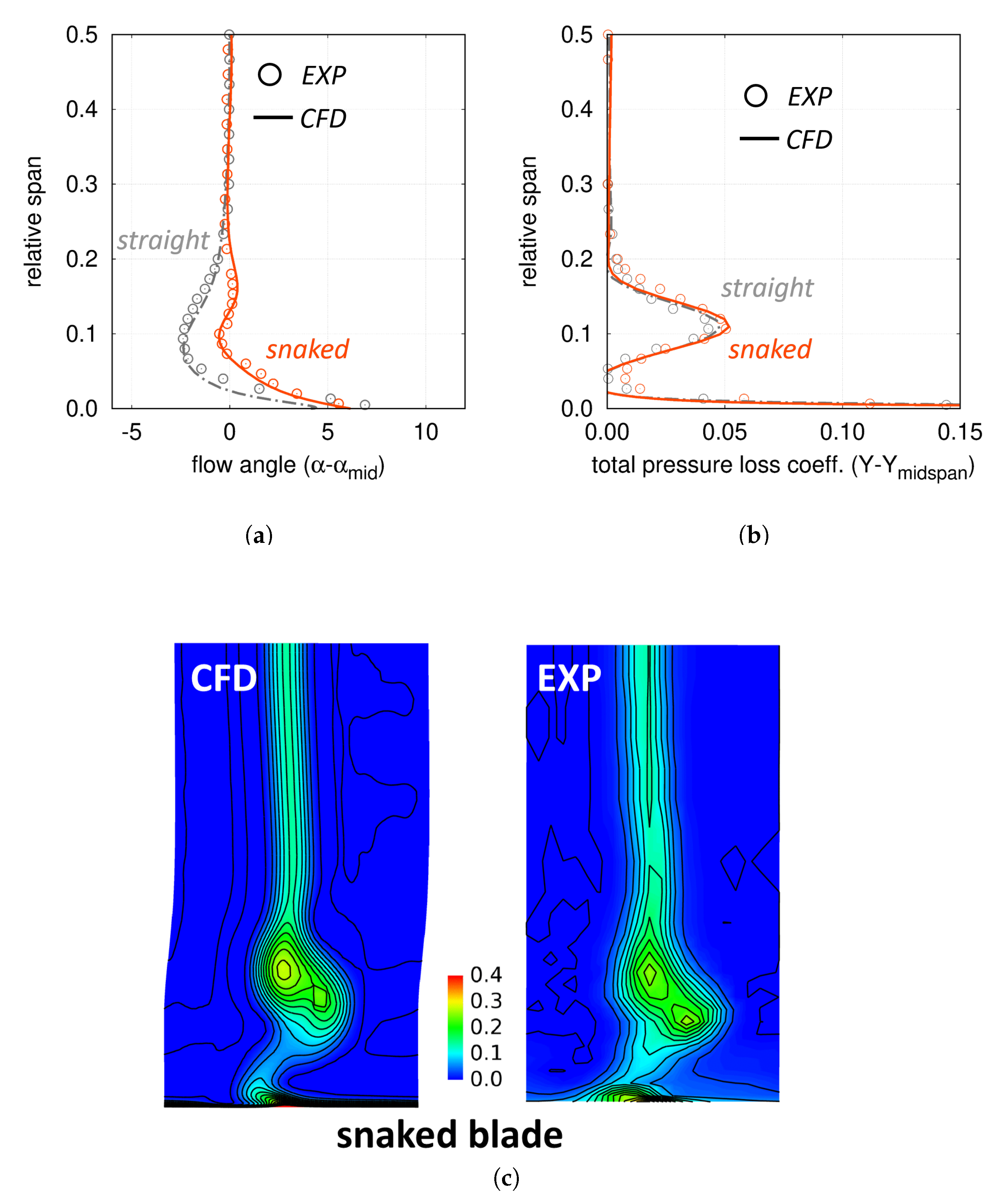 Ijtpp 04 00028 g014 550