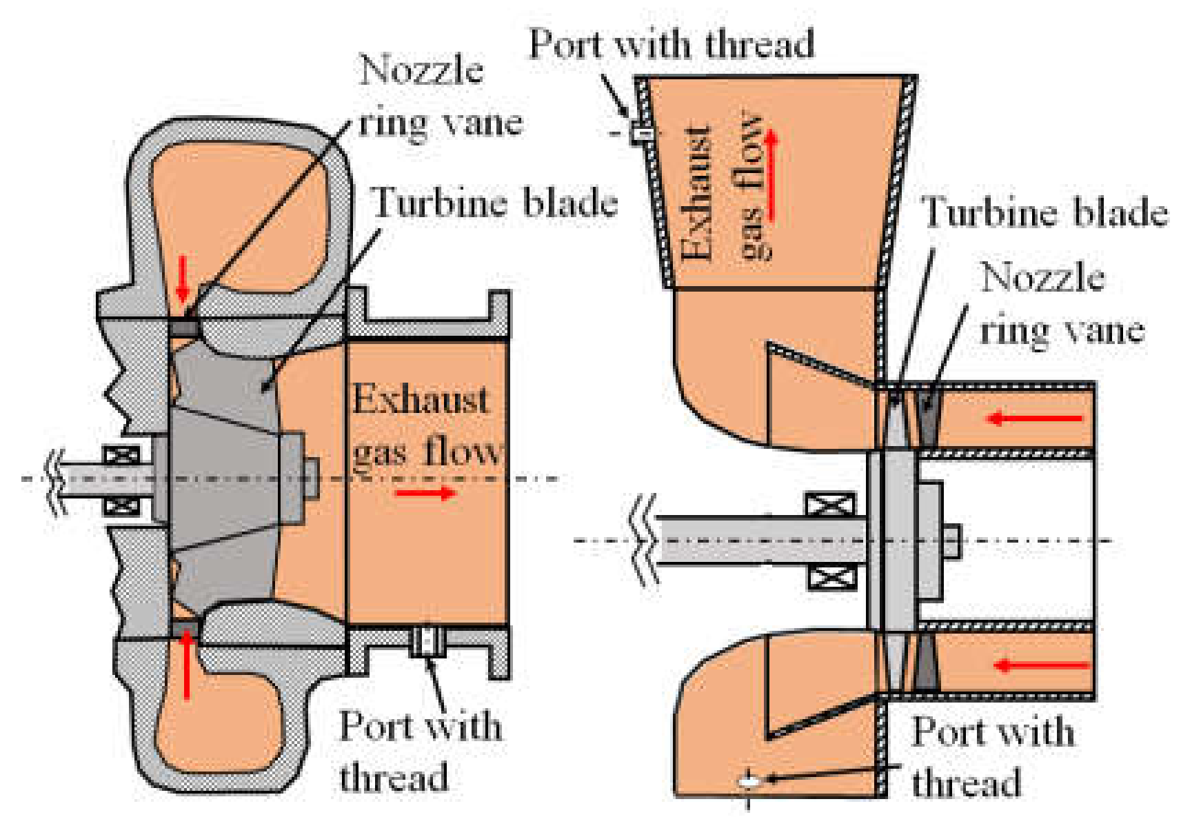 Fundamentals of turbocharging: Cleaning in operation for two and  four-stroke engines
