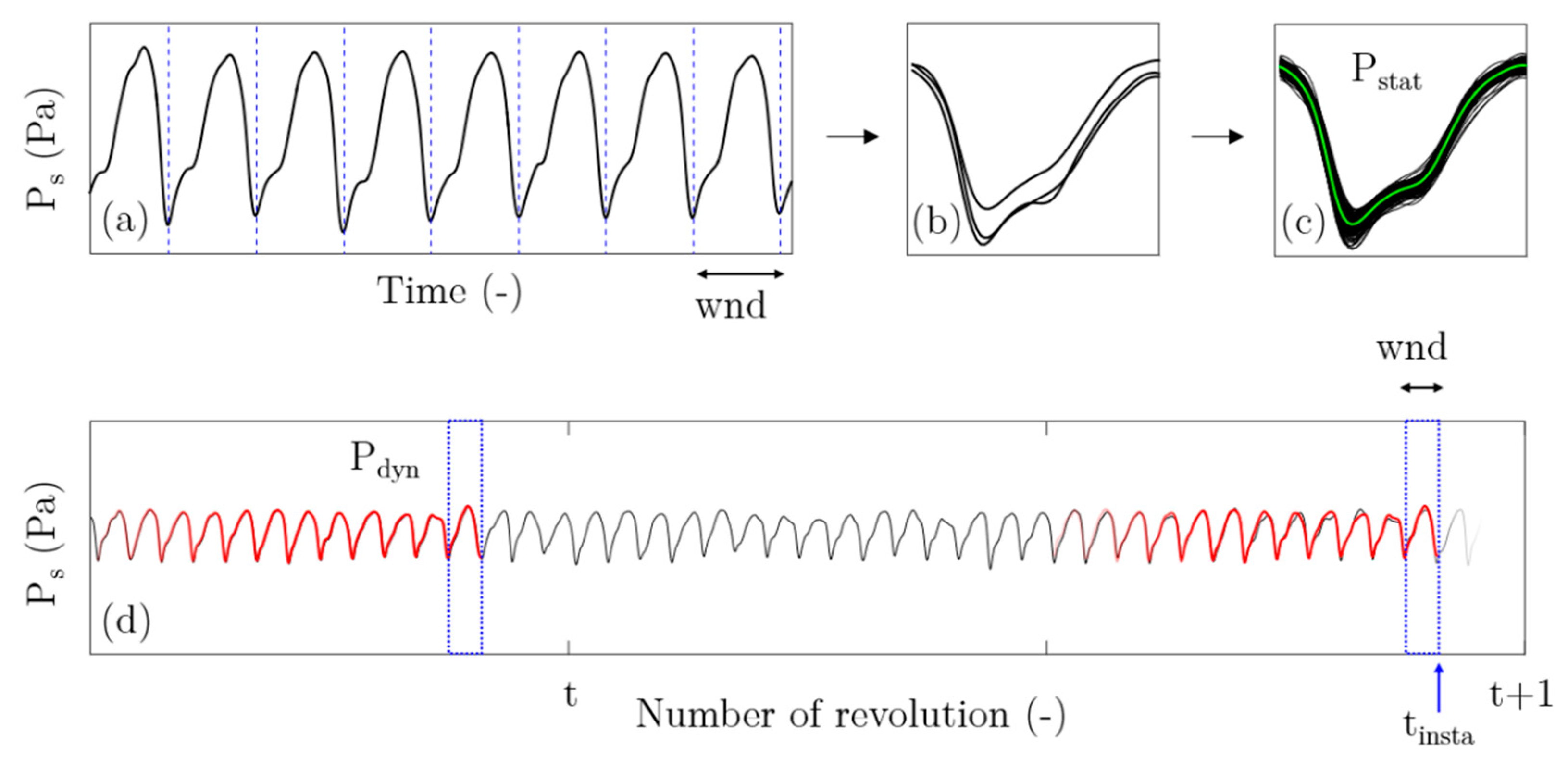 Ijtpp 05 00016 g005 Ijtpp 05 00016 g005