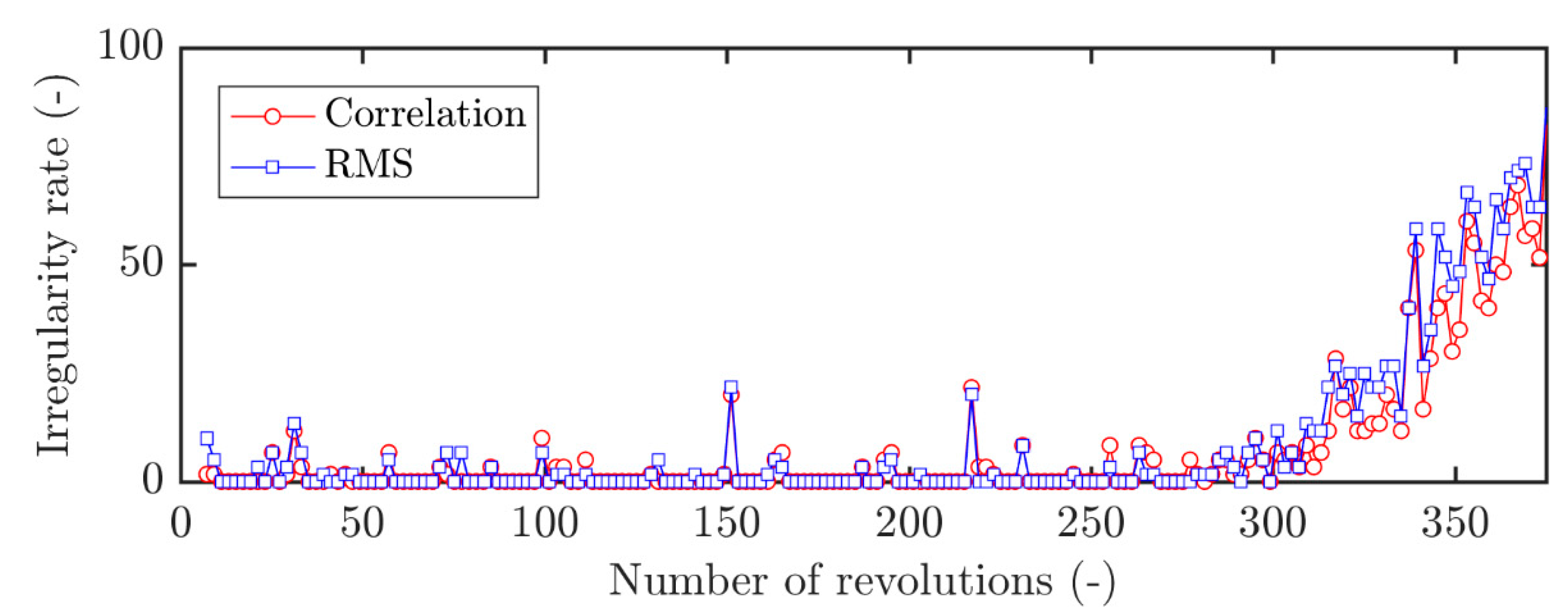 Ijtpp 05 00016 g010 Ijtpp 05 00016 g010