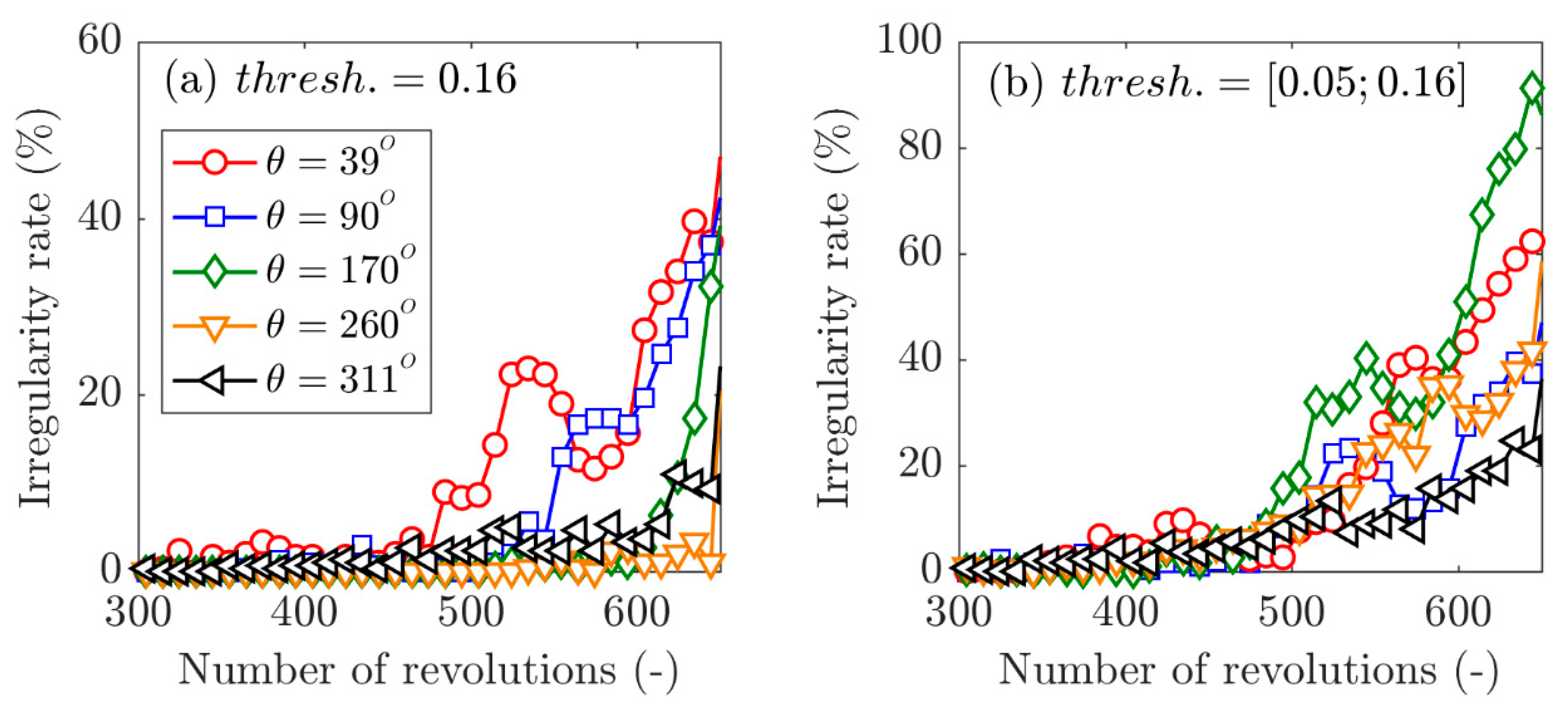 Ijtpp 05 00016 g014 Ijtpp 05 00016 g014