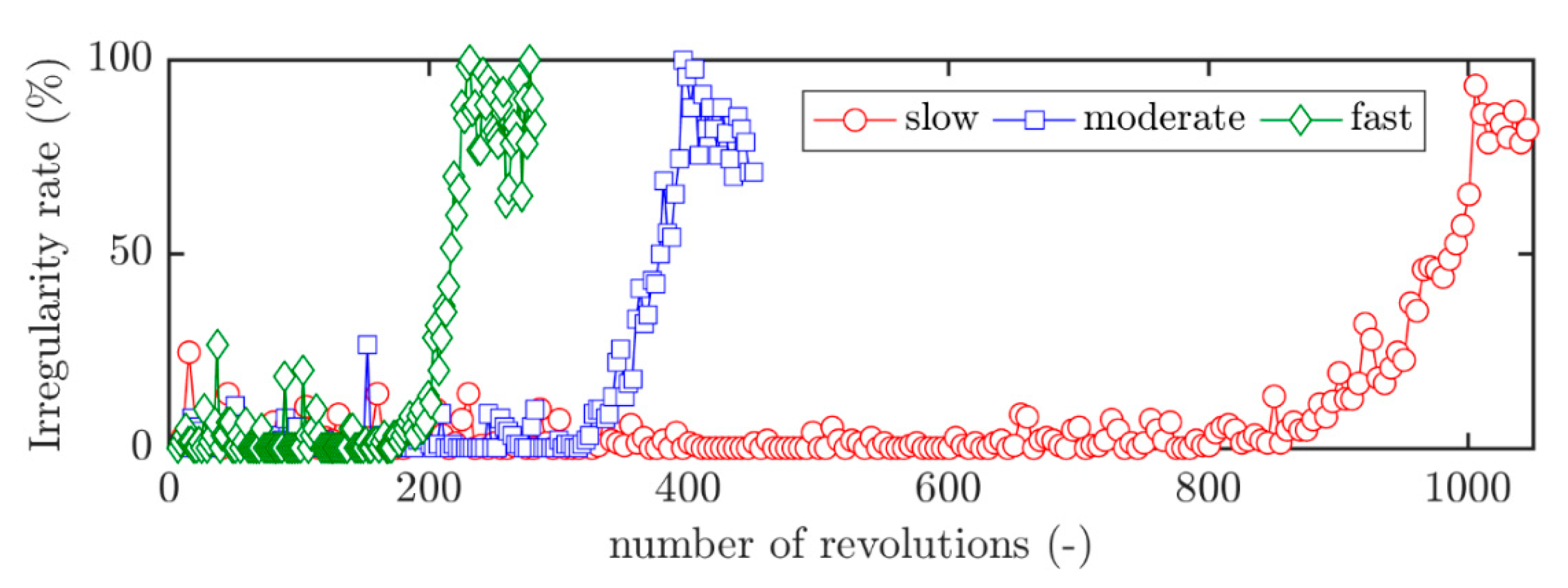 Ijtpp 05 00016 g015 Ijtpp 05 00016 g015