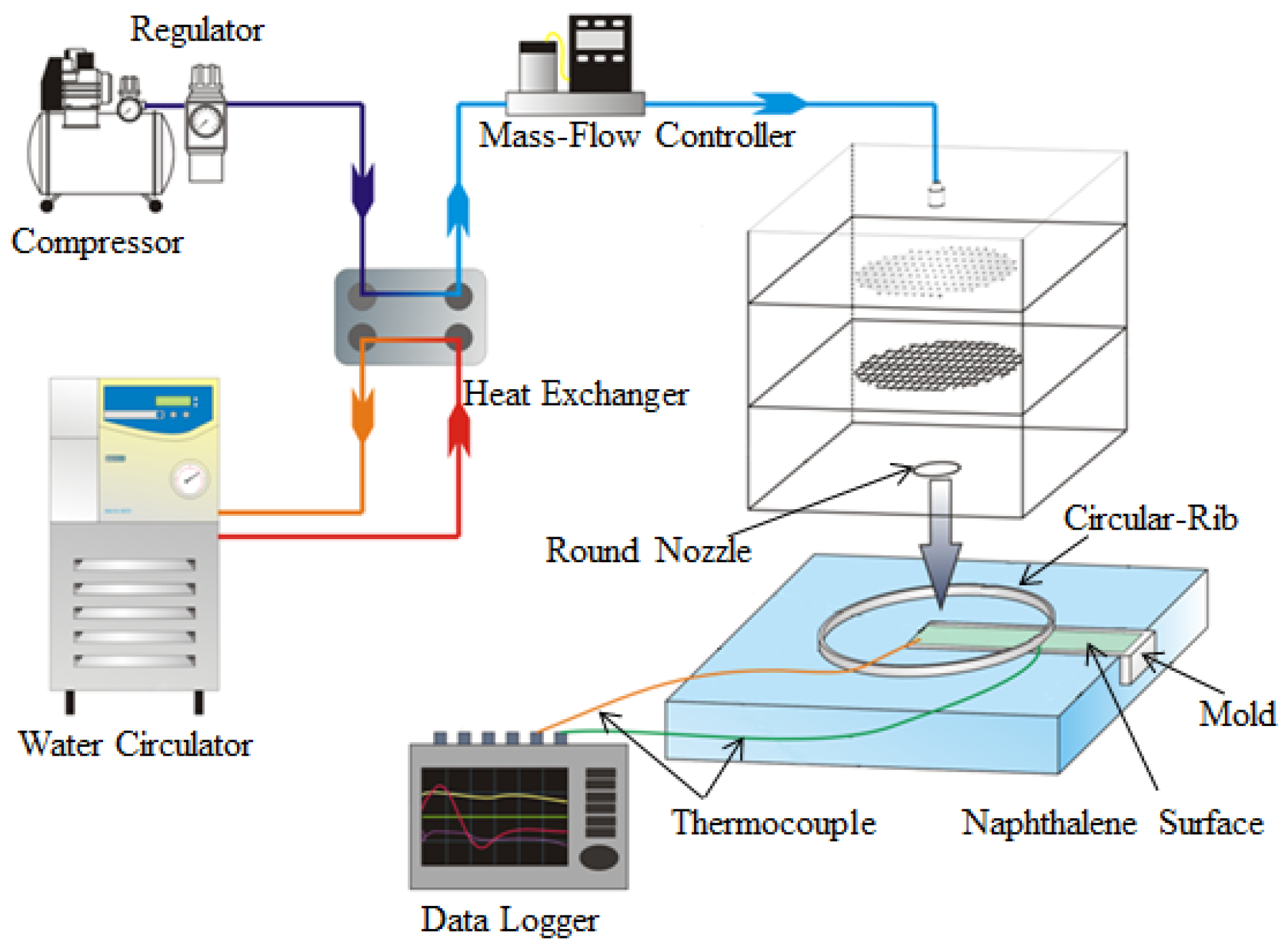 Ijtpp 05 00017 g002 Ijtpp 05 00017 g002