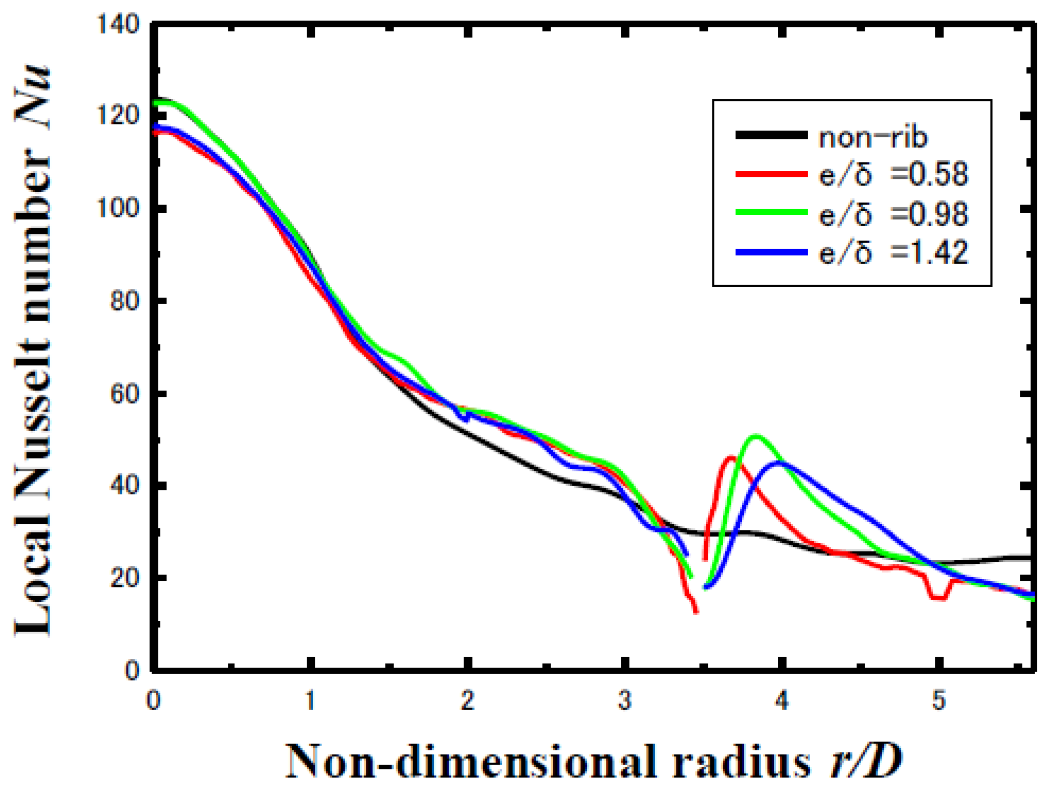 Ijtpp 05 00017 g005 Ijtpp 05 00017 g005