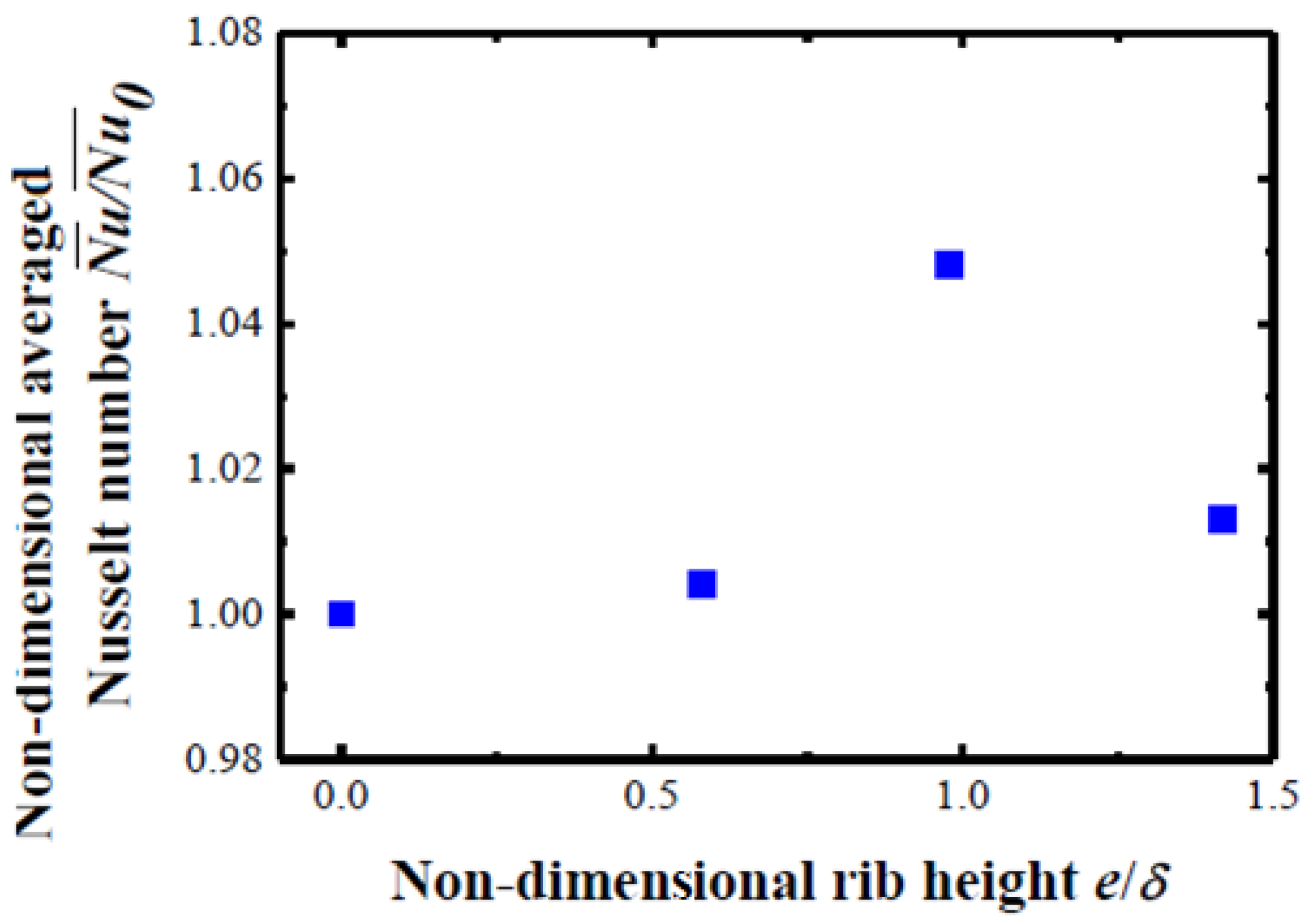 Ijtpp 05 00017 g006 Ijtpp 05 00017 g006