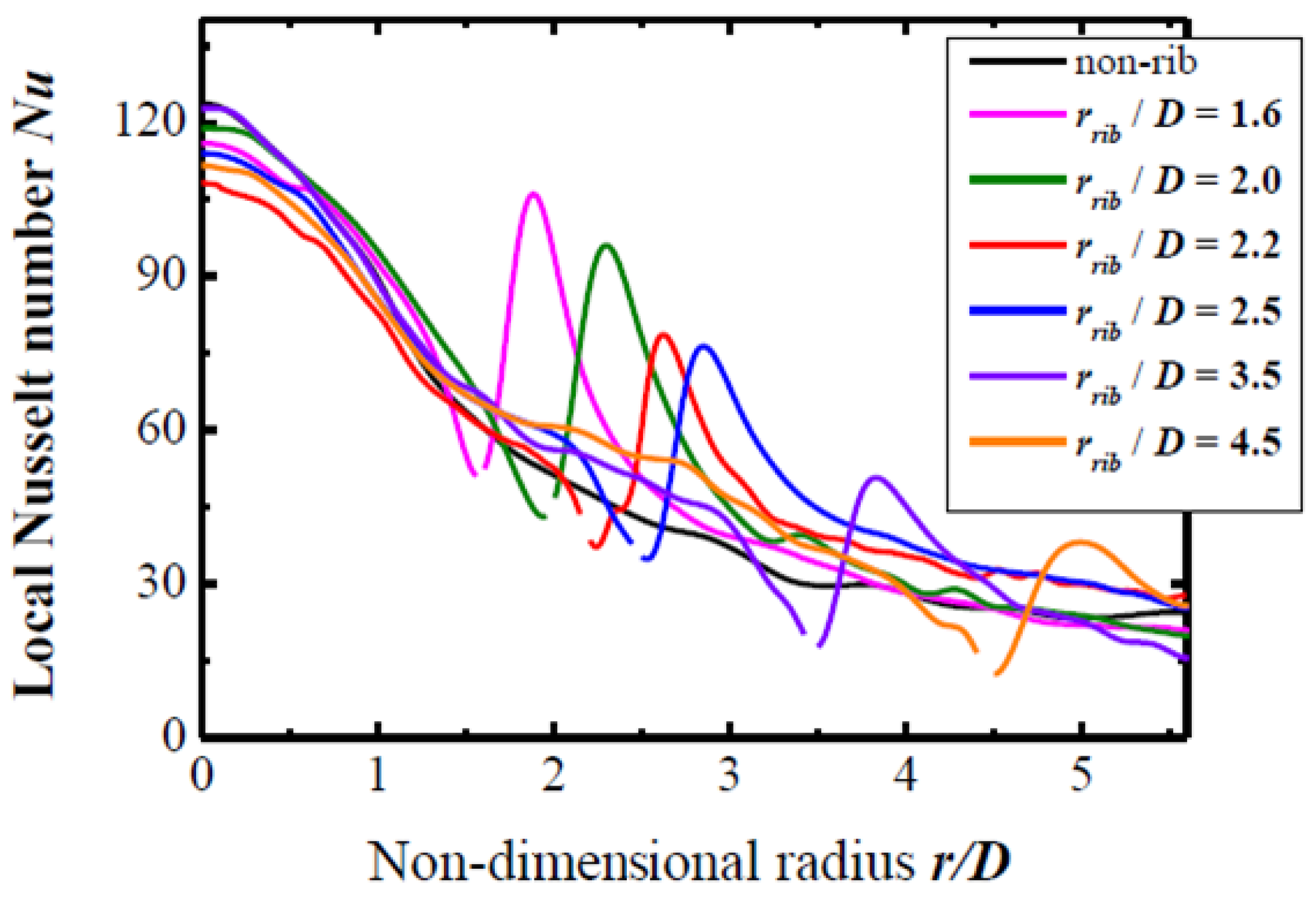 Ijtpp 05 00017 g007 Ijtpp 05 00017 g007