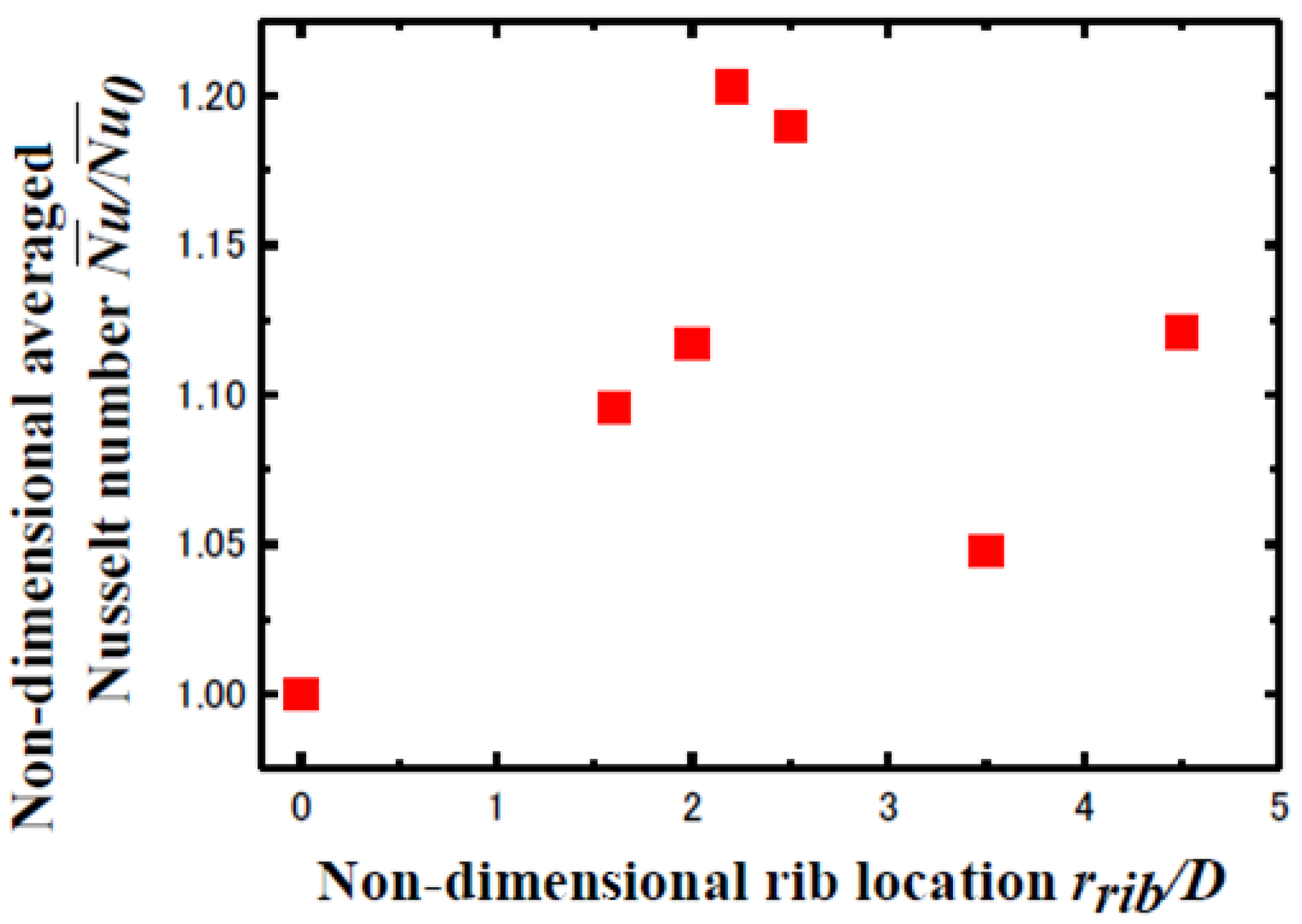 Ijtpp 05 00017 g008 Ijtpp 05 00017 g008