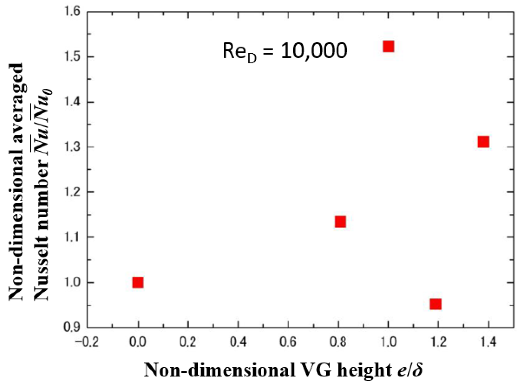 Ijtpp 05 00017 g012 Ijtpp 05 00017 g012