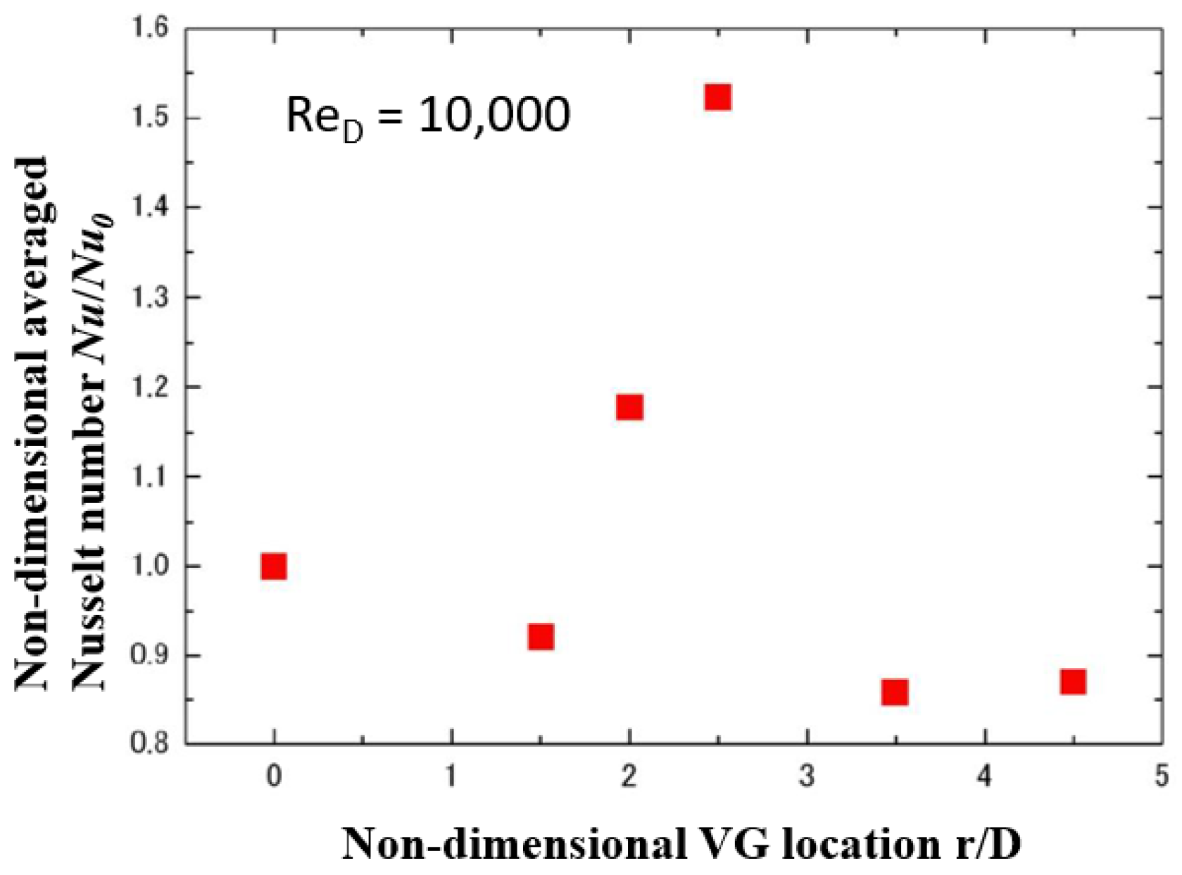 Ijtpp 05 00017 g014 Ijtpp 05 00017 g014