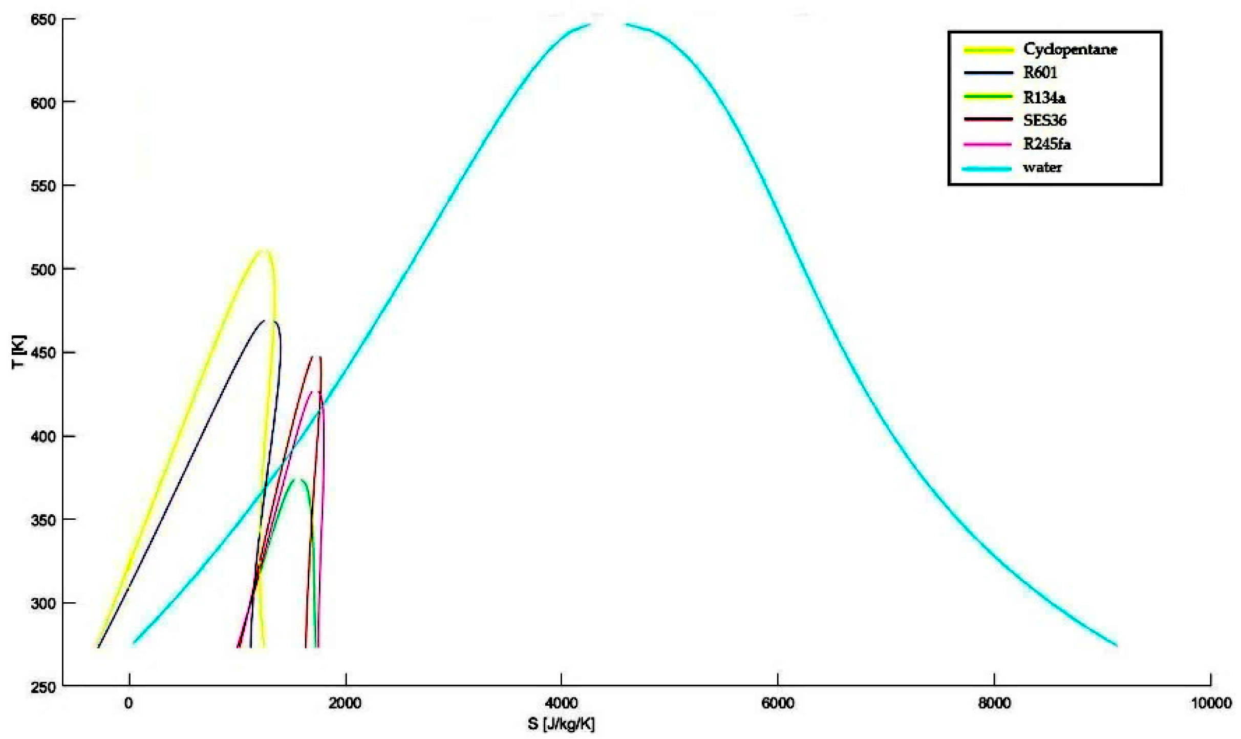 Ijtpp 05 00019 g002 Ijtpp 05 00019 g002