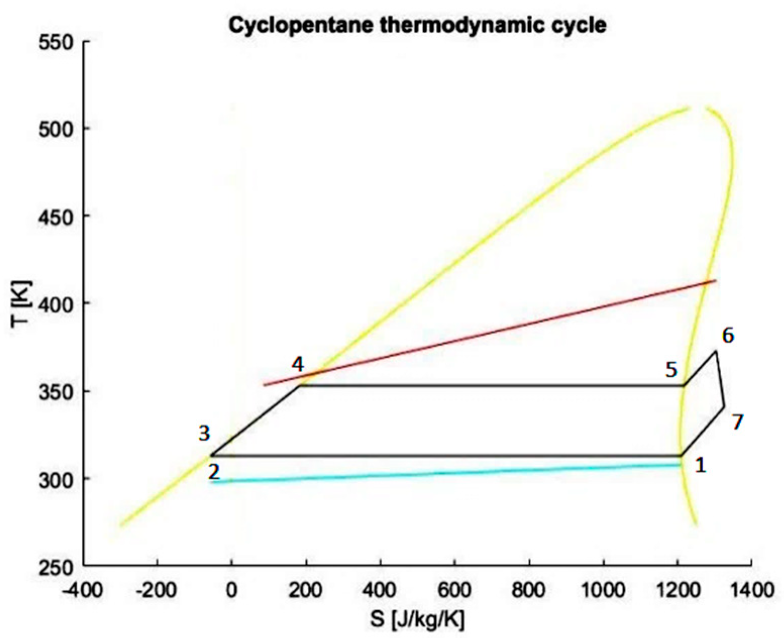 Ijtpp 05 00019 g003 Ijtpp 05 00019 g003