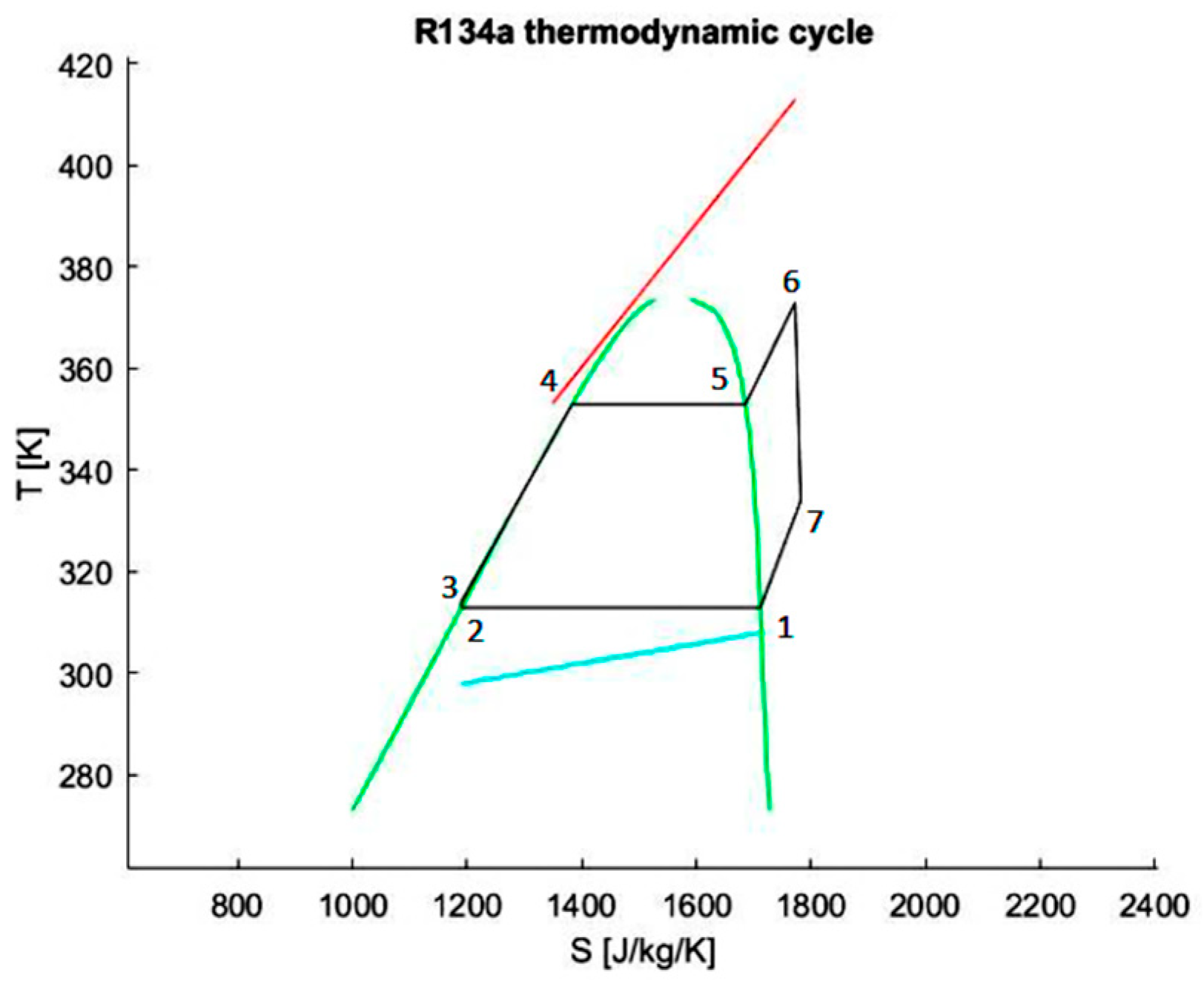 Ijtpp 05 00019 g005 Ijtpp 05 00019 g005
