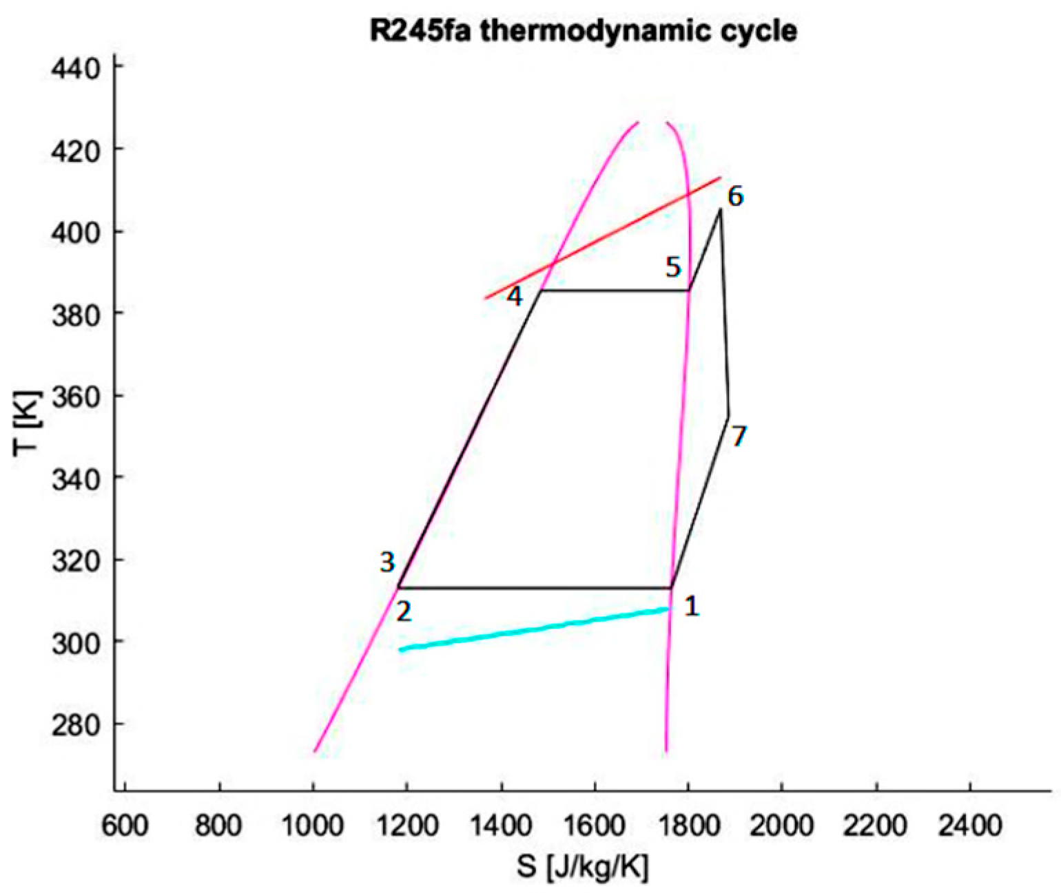 Ijtpp 05 00019 g006 Ijtpp 05 00019 g006