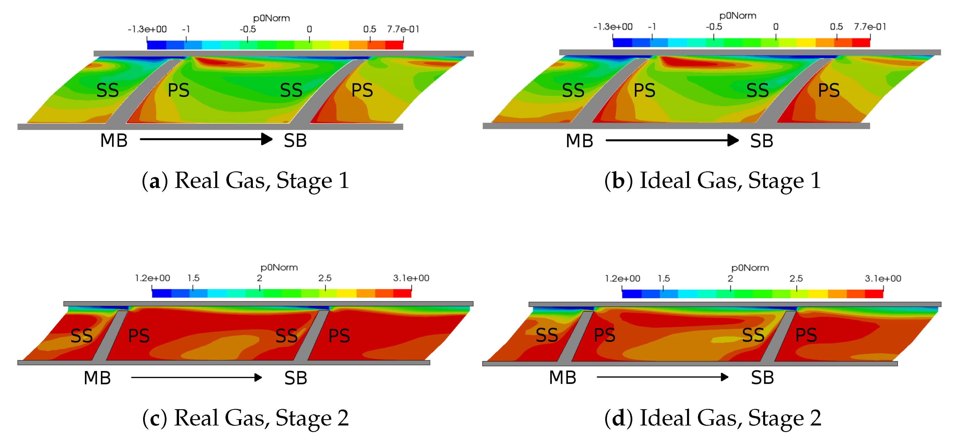 Ijtpp Free Full Text Real Gas Models In Coupled Algorithms Numerical Recipes And Thermophysical Relations Html