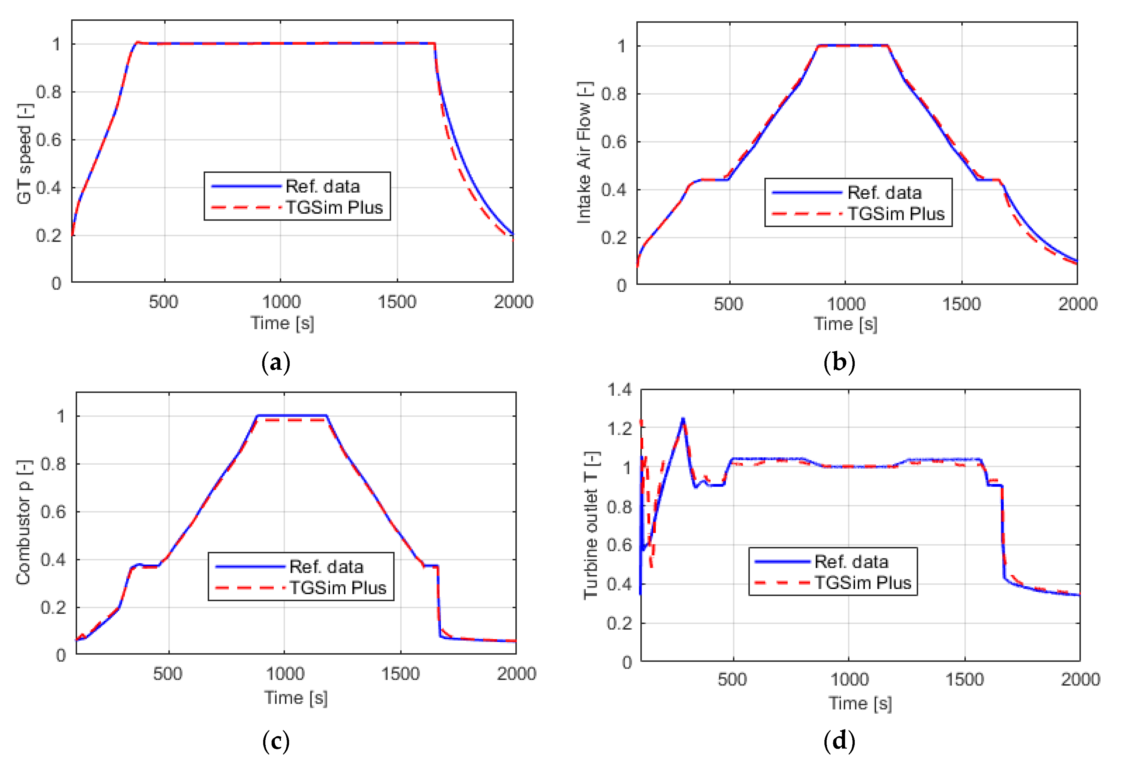 Ijtpp 05 00024 g006 550