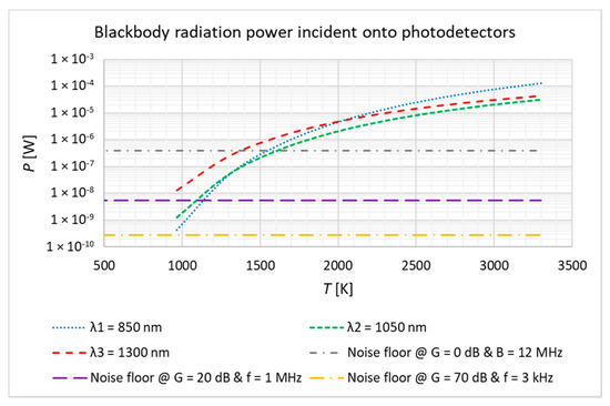 Ijtpp Free Full Text Towards An Ultra High Speed Combustion Pyrometer Html