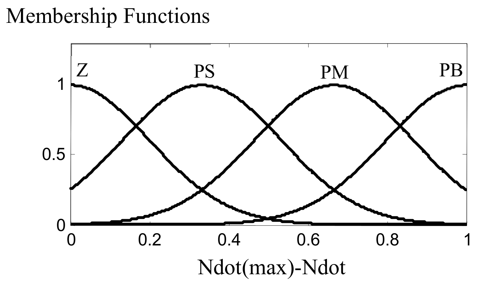 Ijtpp 06 00002 g008 Ijtpp 06 00002 g008