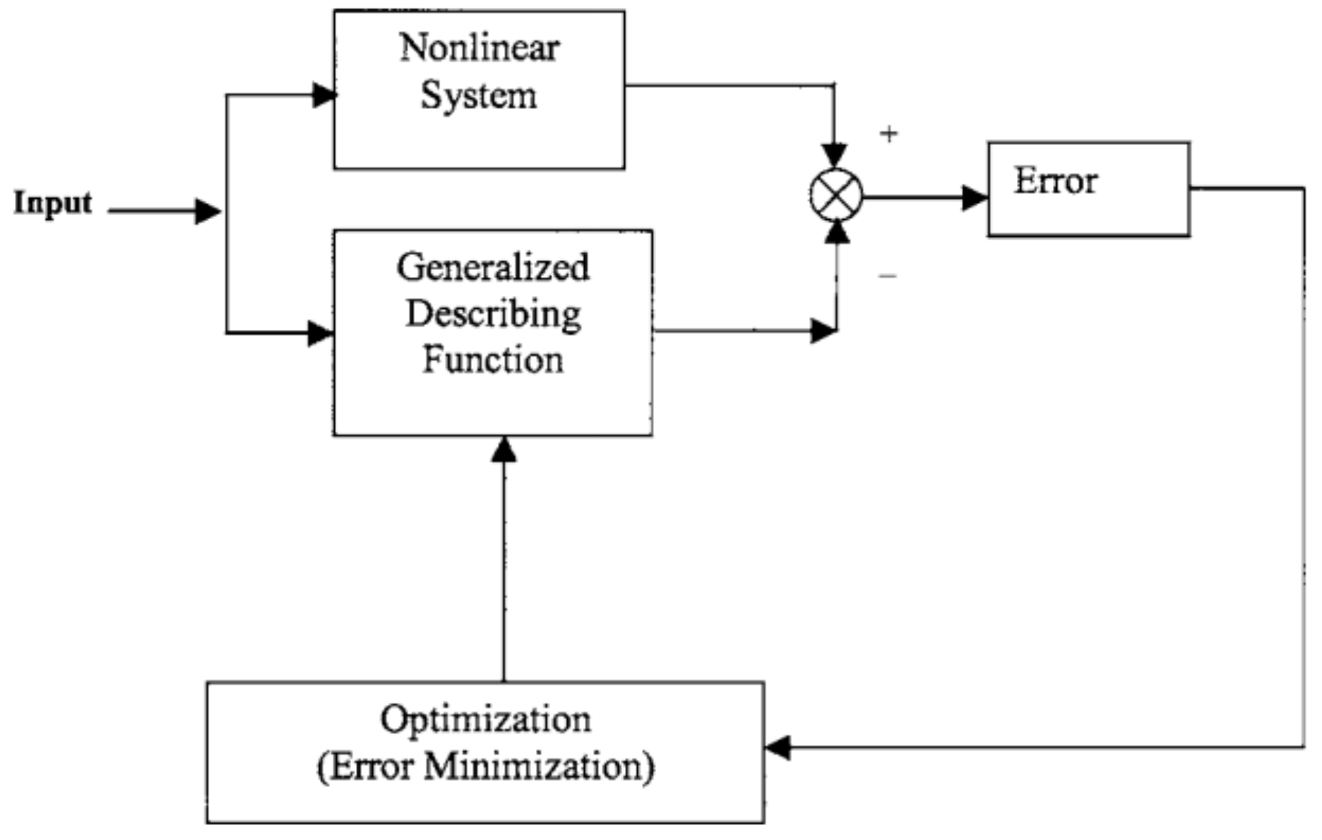 Ijtpp 06 00002 g013 Ijtpp 06 00002 g013
