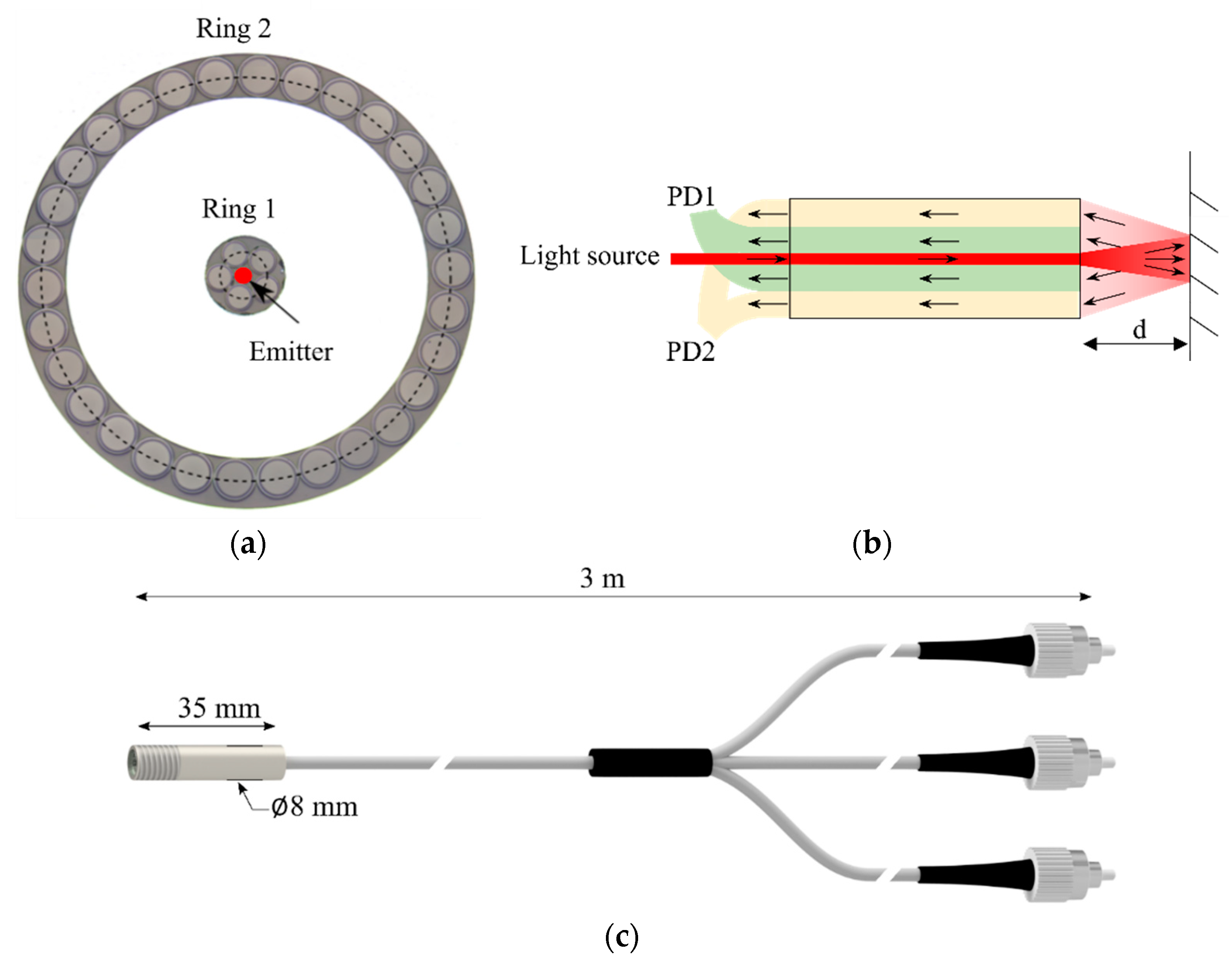 Ijtpp 06 00003 g001a Ijtpp 06 00003 g001a