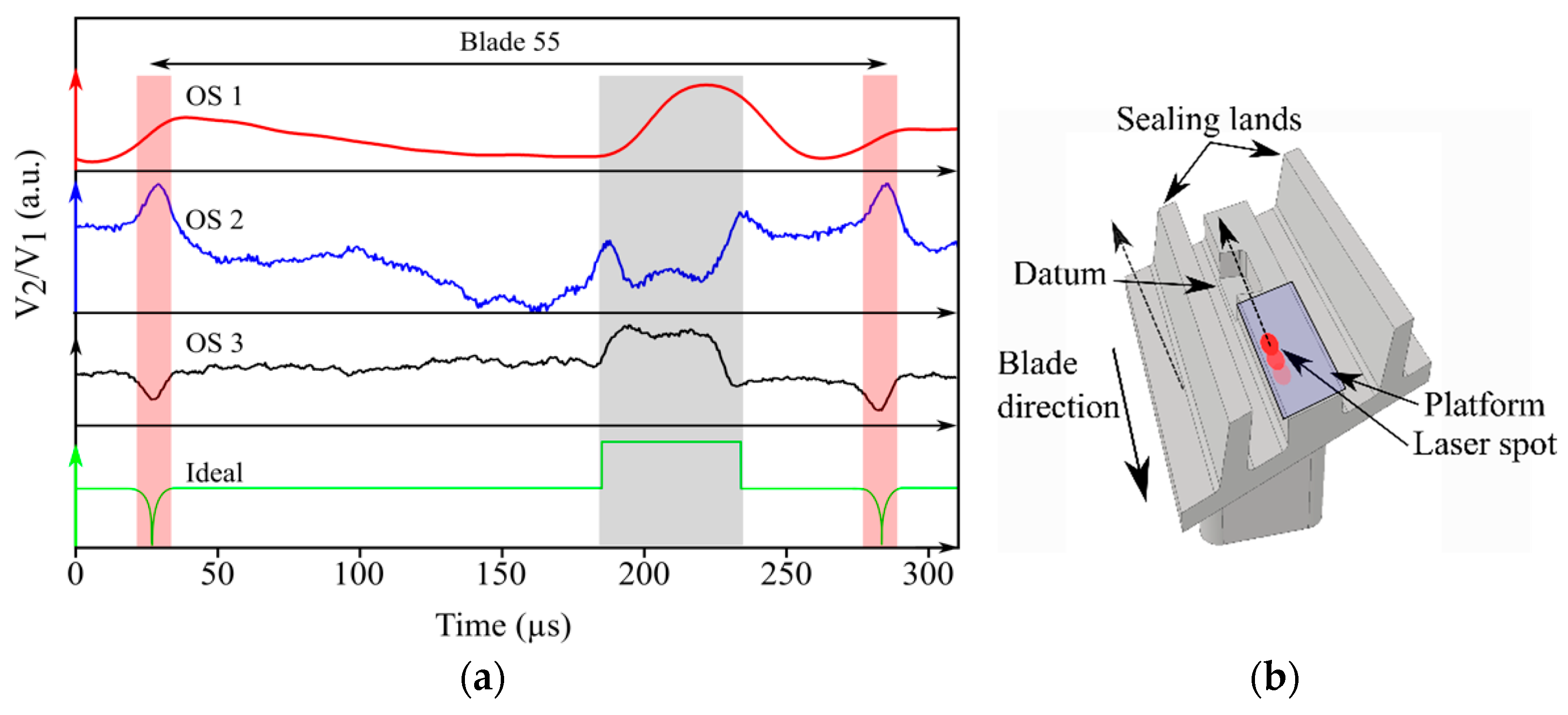 Ijtpp 06 00003 g006 Ijtpp 06 00003 g006