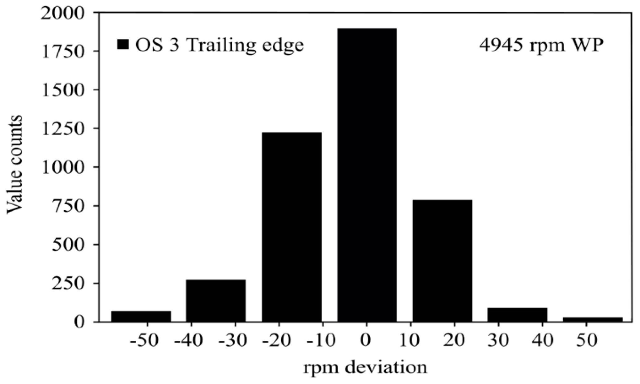 Ijtpp 06 00003 g008 Ijtpp 06 00003 g008