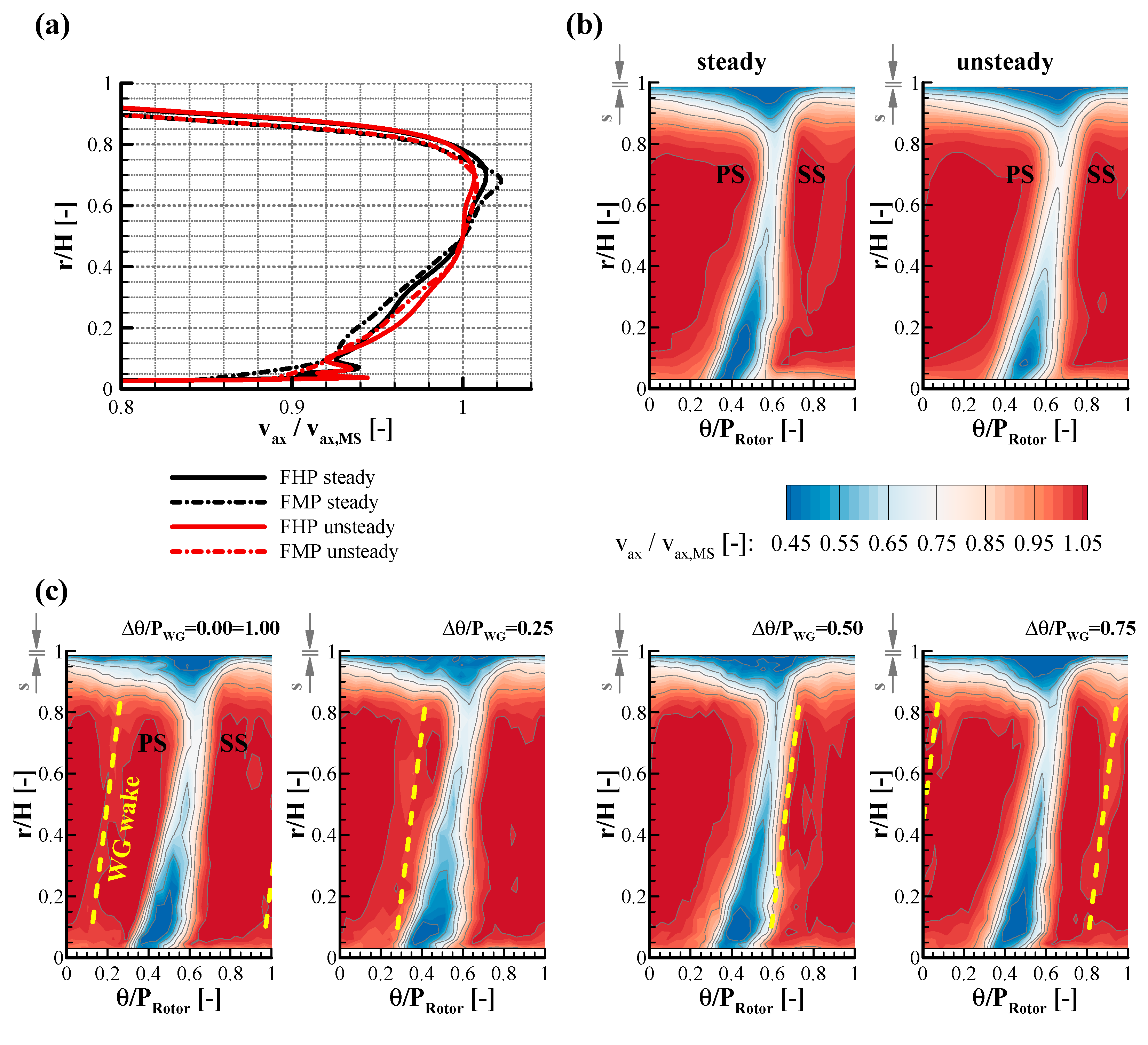 Ijtpp 06 00009 g005 Ijtpp 06 00009 g005
