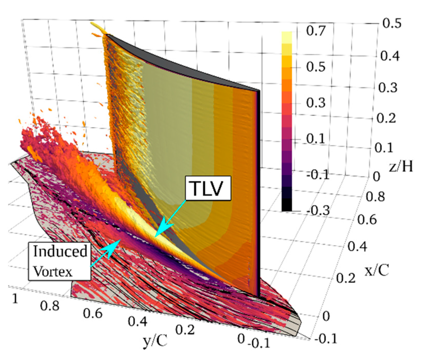 Ijtpp 06 00009 g011 Ijtpp 06 00009 g011