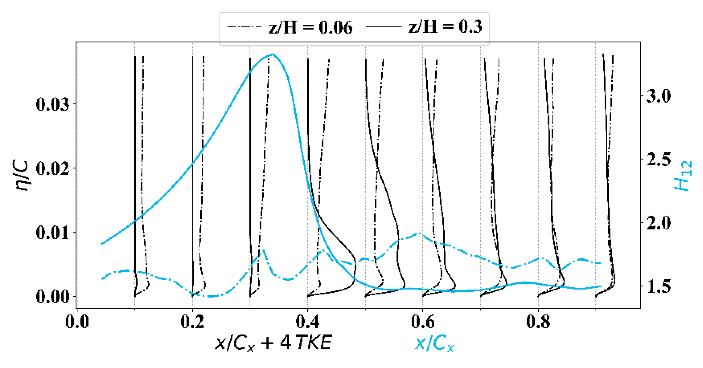 Ijtpp 06 00009 g013 Ijtpp 06 00009 g013