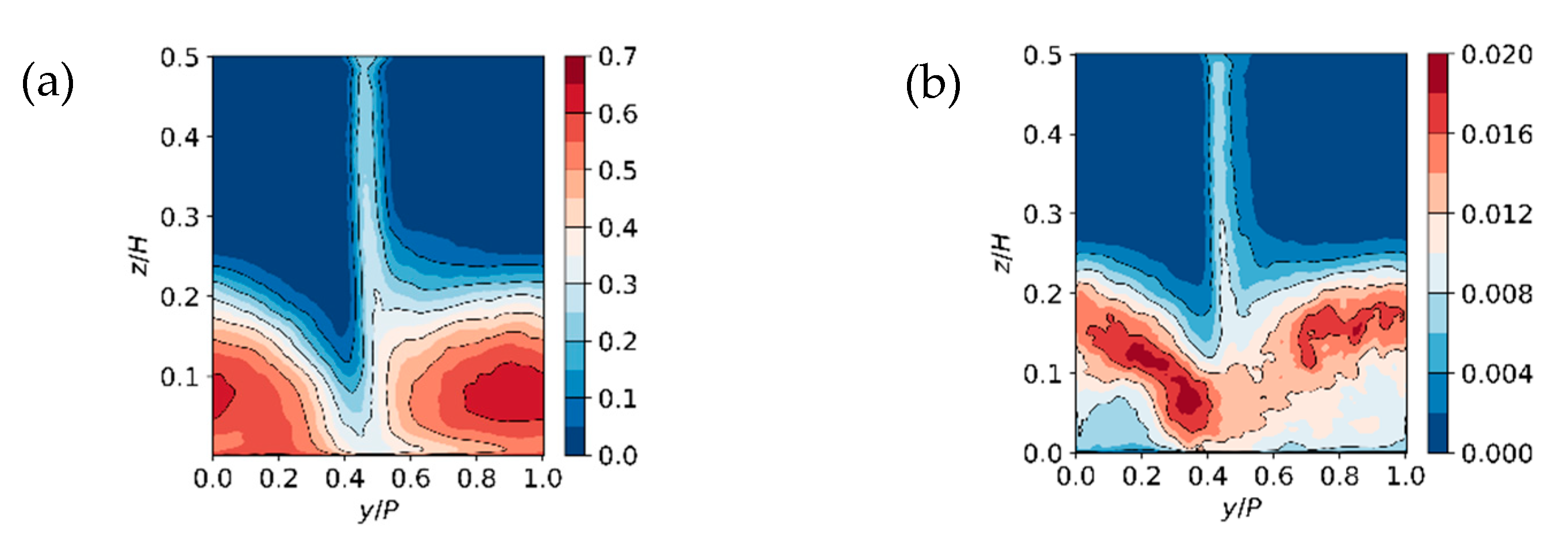 Ijtpp 06 00009 g014 Ijtpp 06 00009 g014