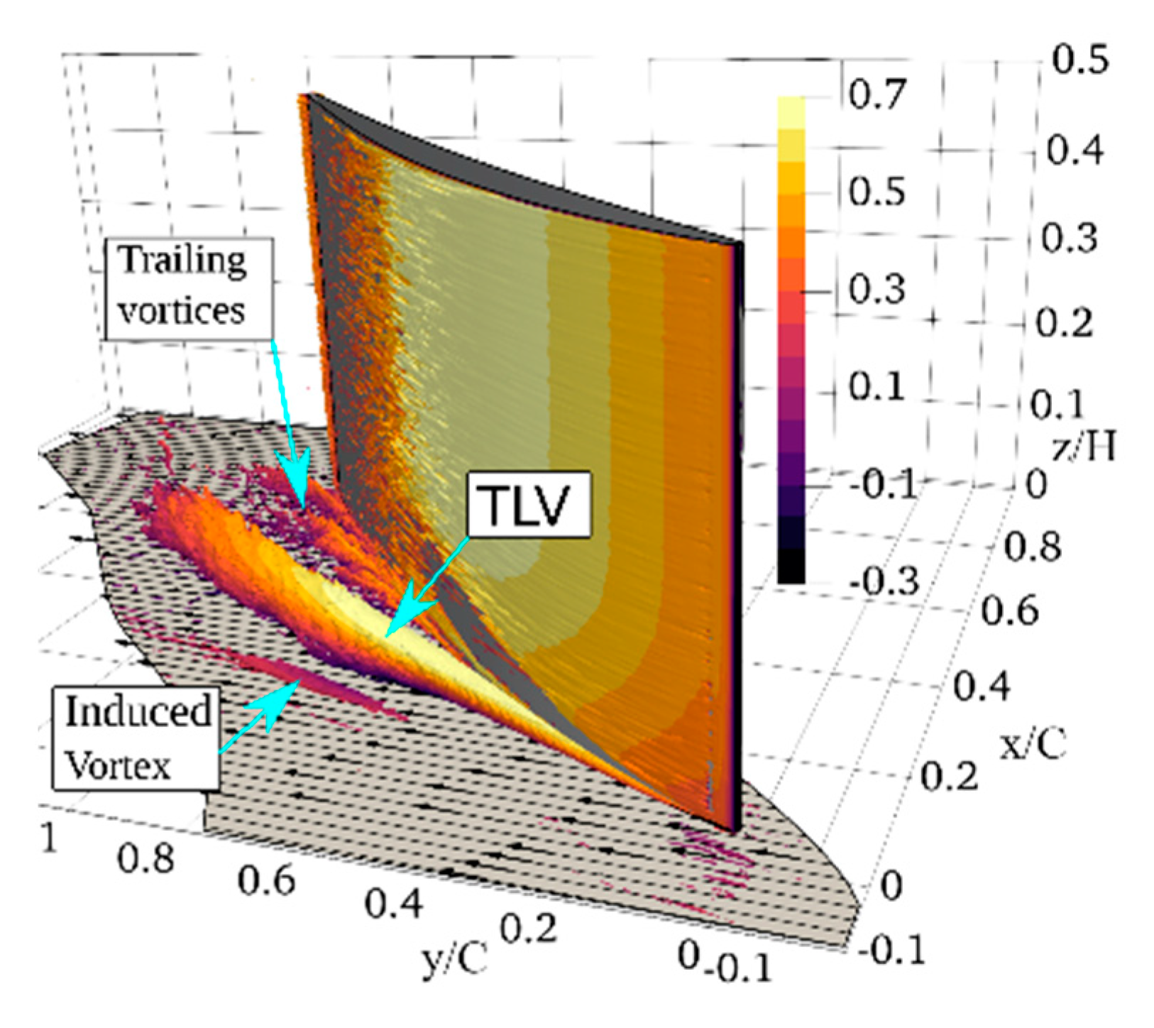 Ijtpp 06 00009 g015 Ijtpp 06 00009 g015