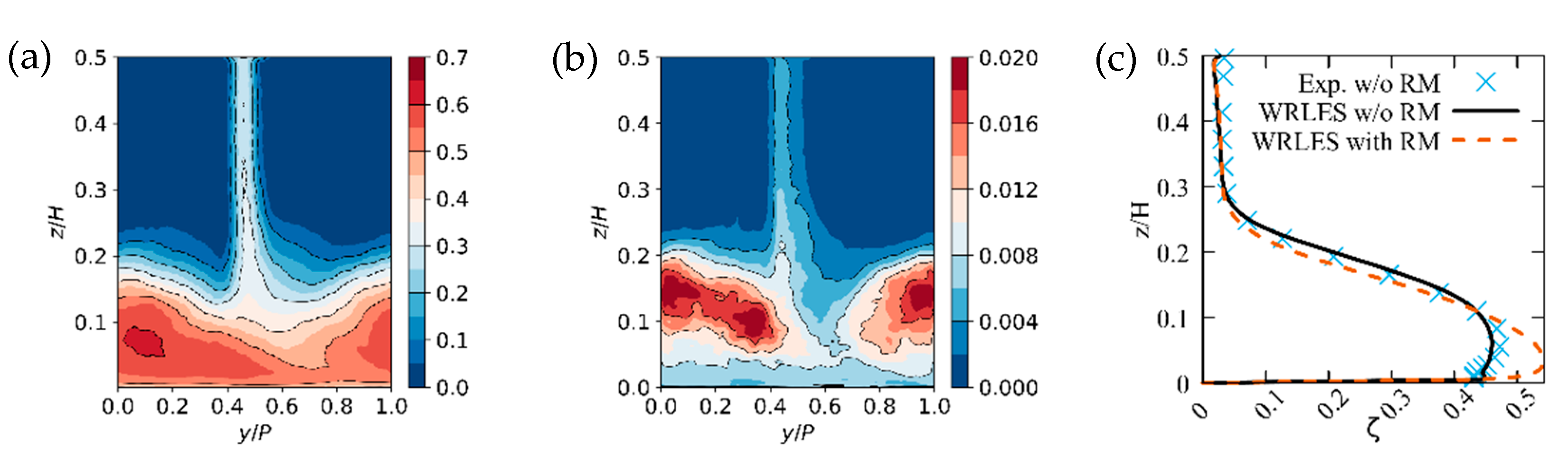Ijtpp 06 00009 g016 Ijtpp 06 00009 g016