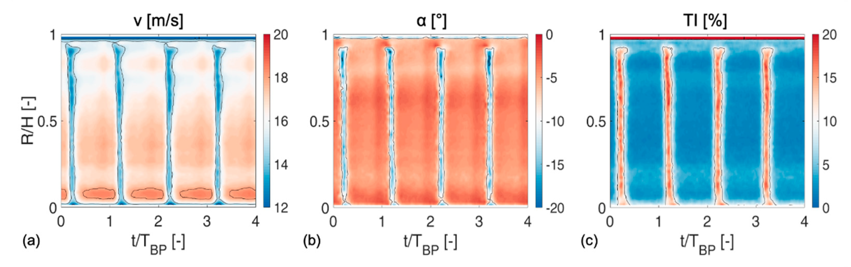 Ijtpp 06 00009 g027 Ijtpp 06 00009 g027