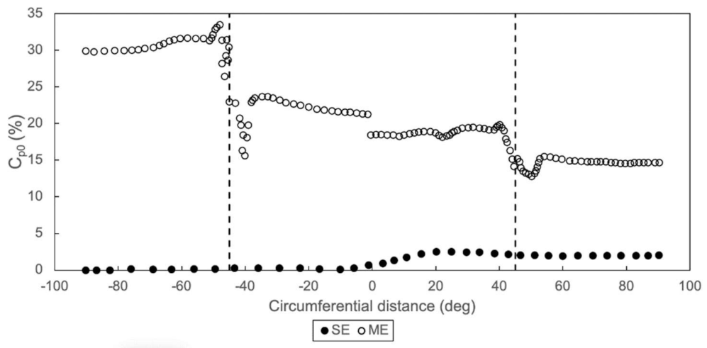 Ijtpp 06 00010 g008 550
