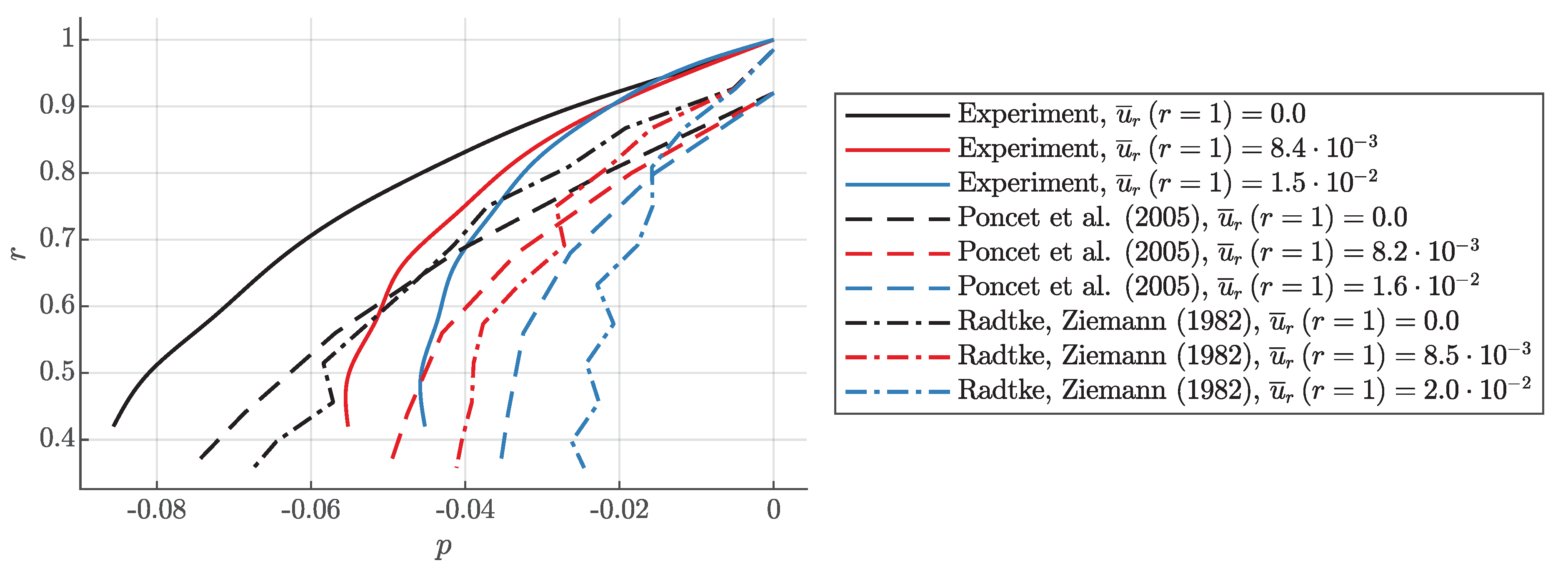 Ijtpp 06 00013 g002 Ijtpp 06 00013 g002