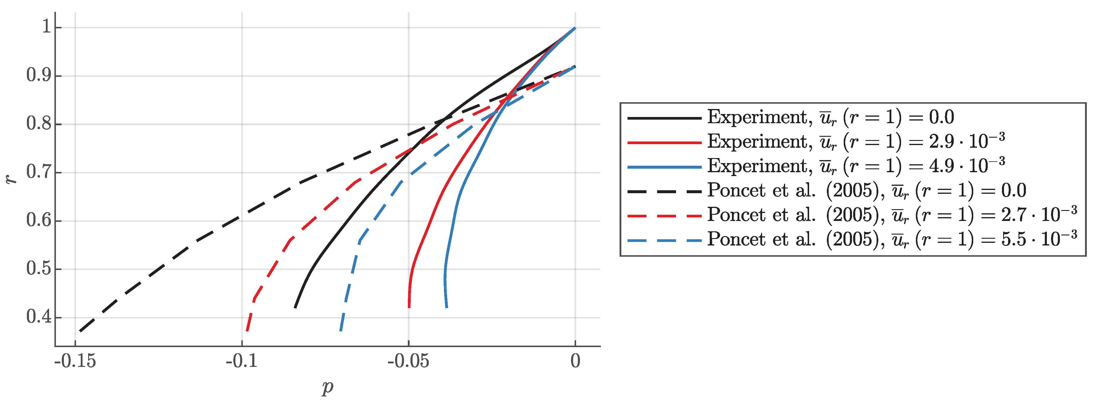 Ijtpp 06 00013 g003 Ijtpp 06 00013 g003